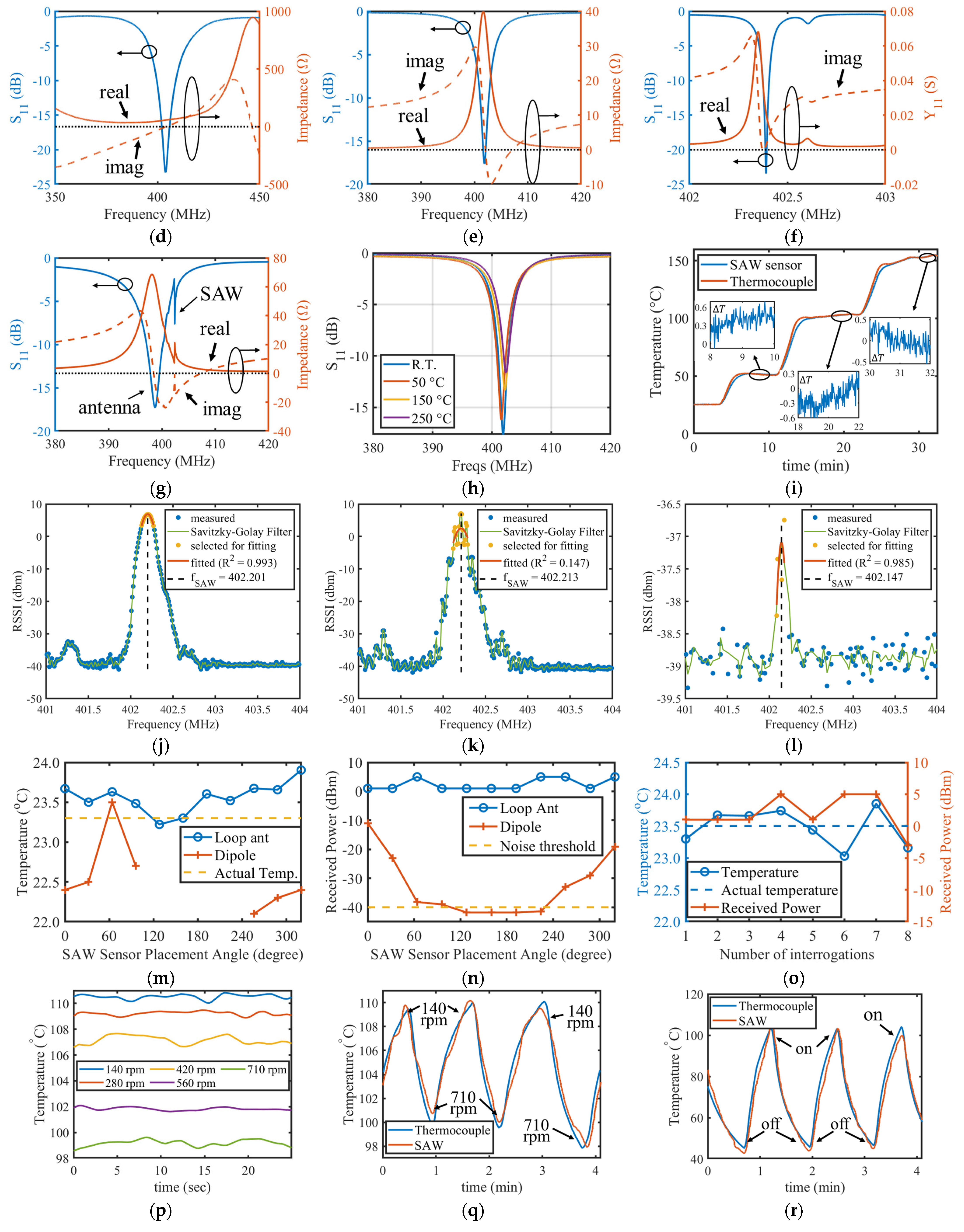 Sensors 24 06703 g006b