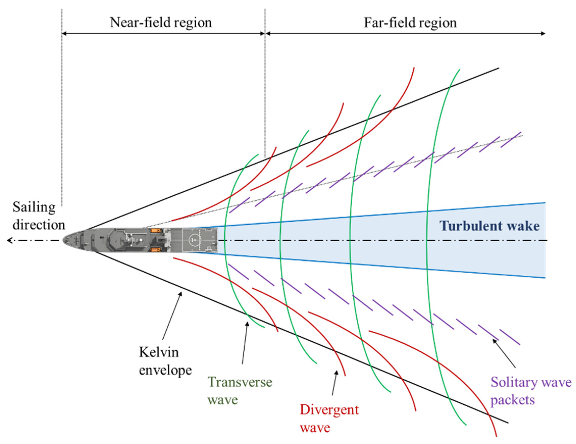 Sensors 24 06708 g001