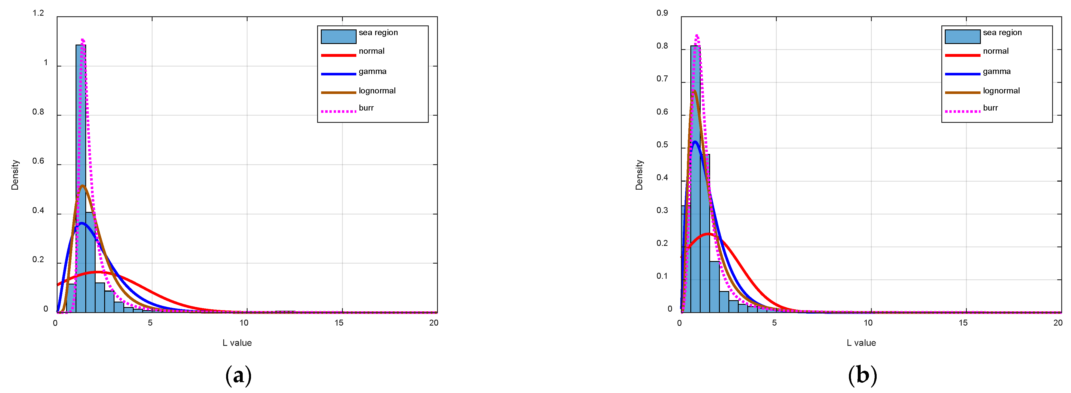 Sensors 24 06708 g011a
