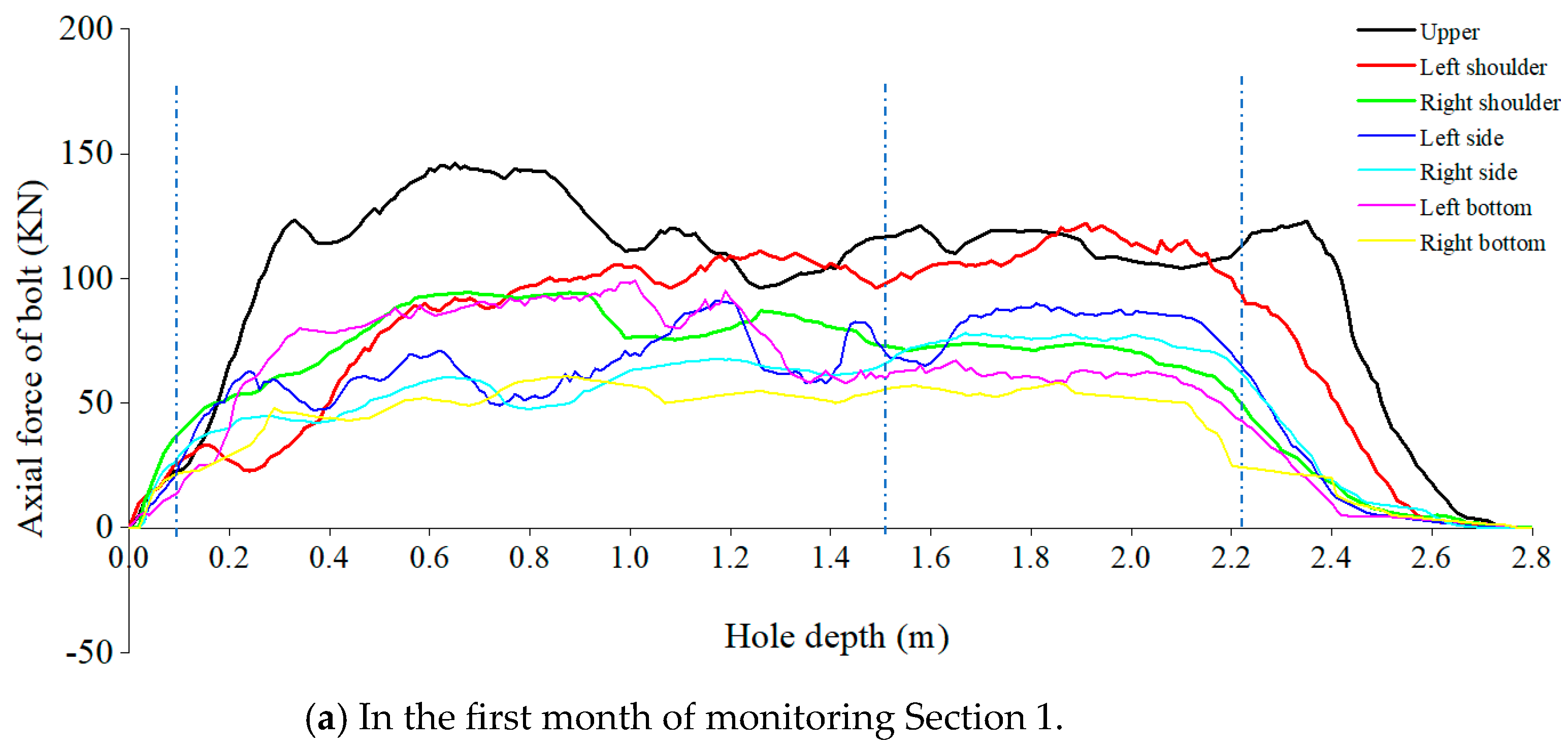 Sensors 24 06709 g009a