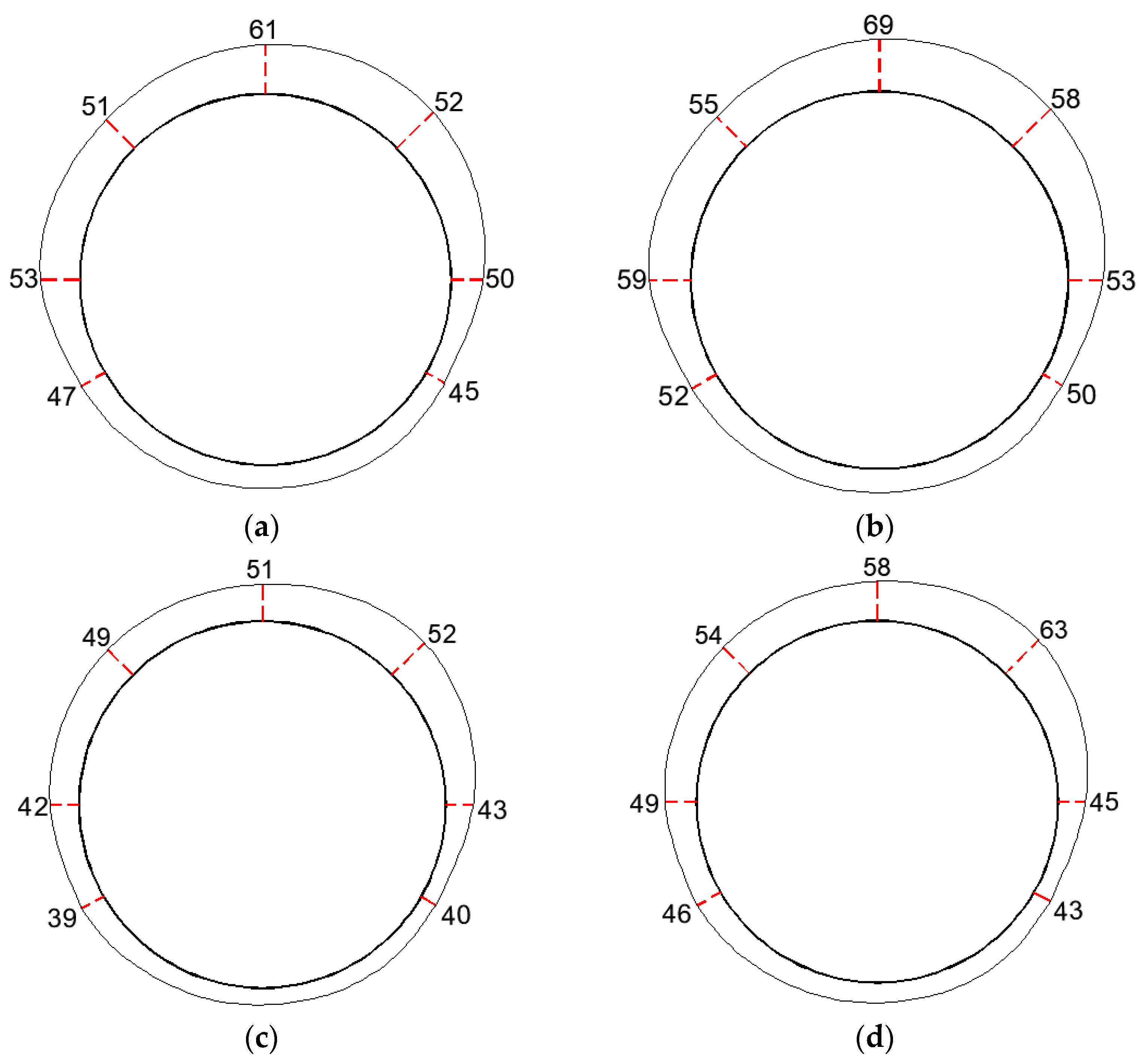 Sensors 24 06709 g011