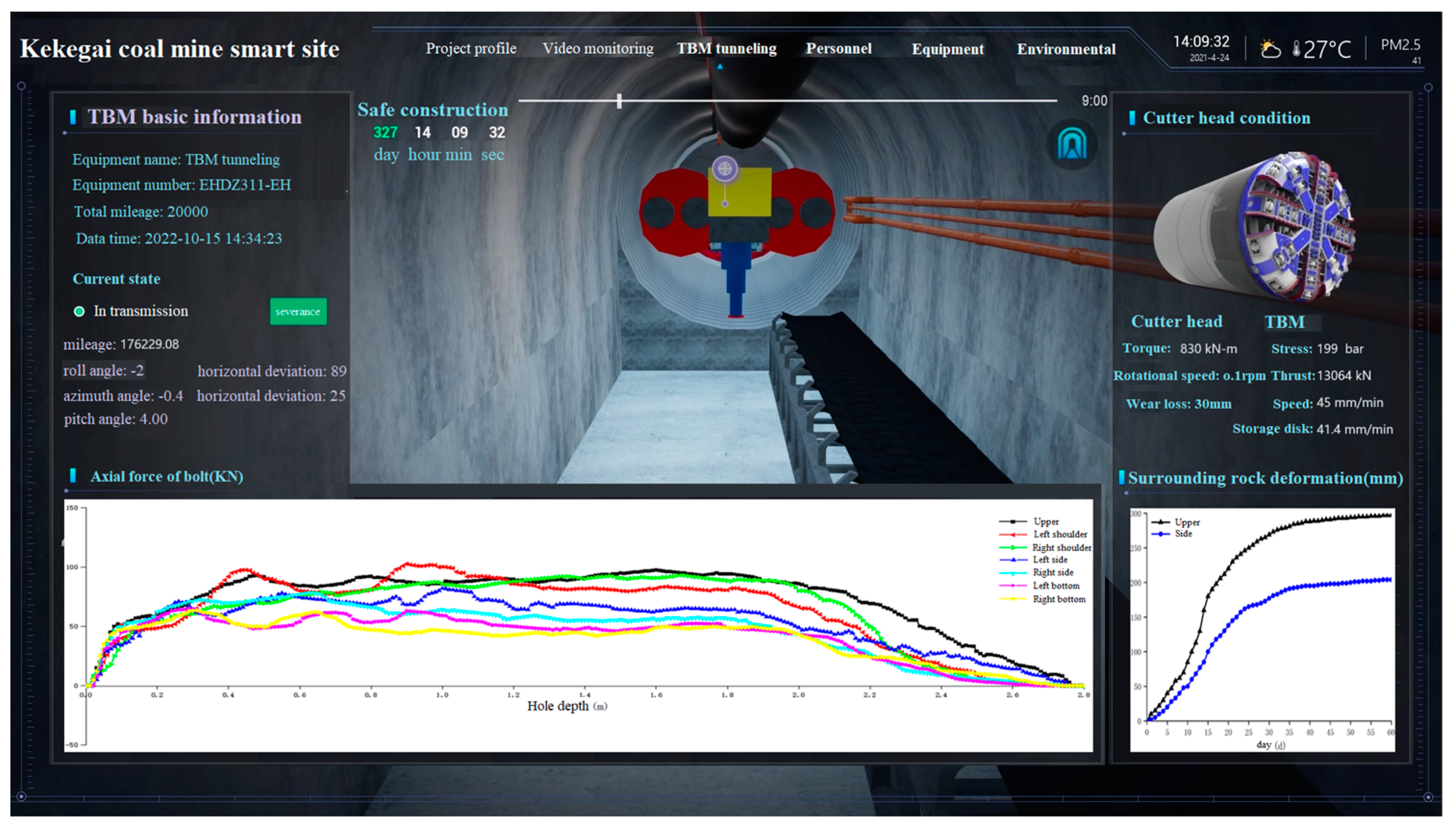 Sensors 24 06709 g014