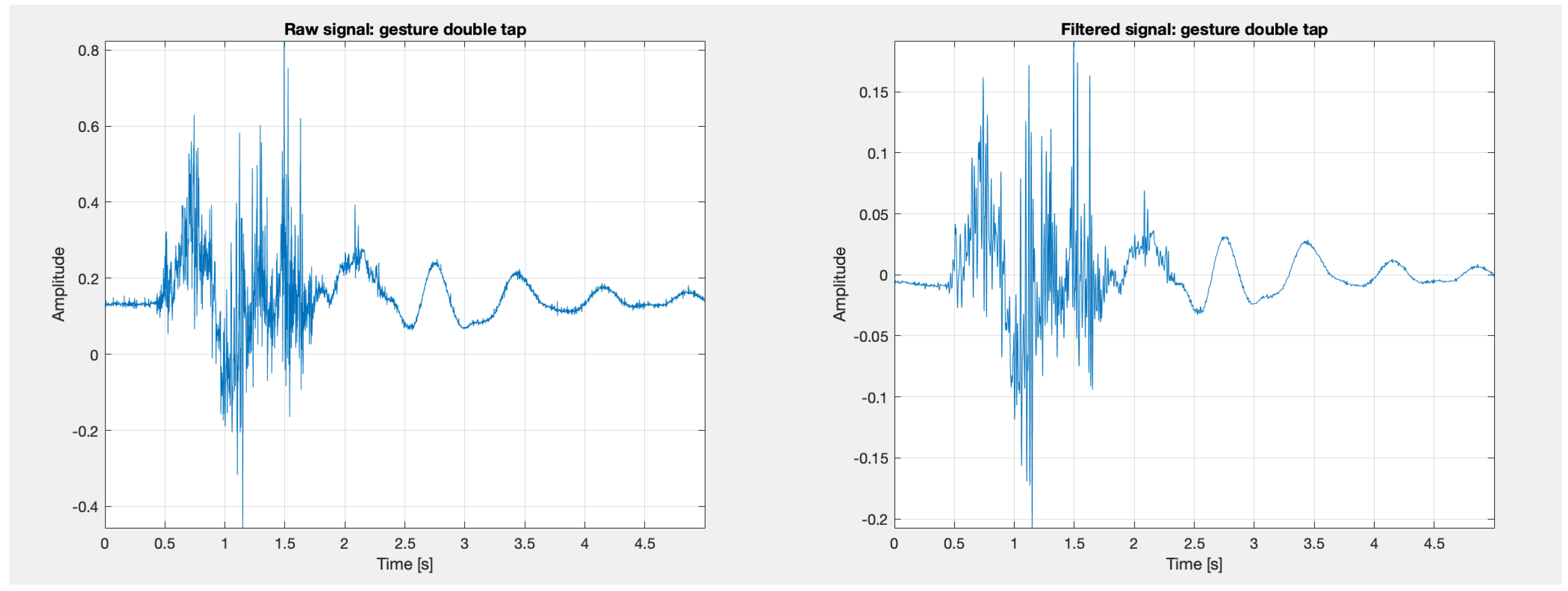 Sensors 24 06710 g012