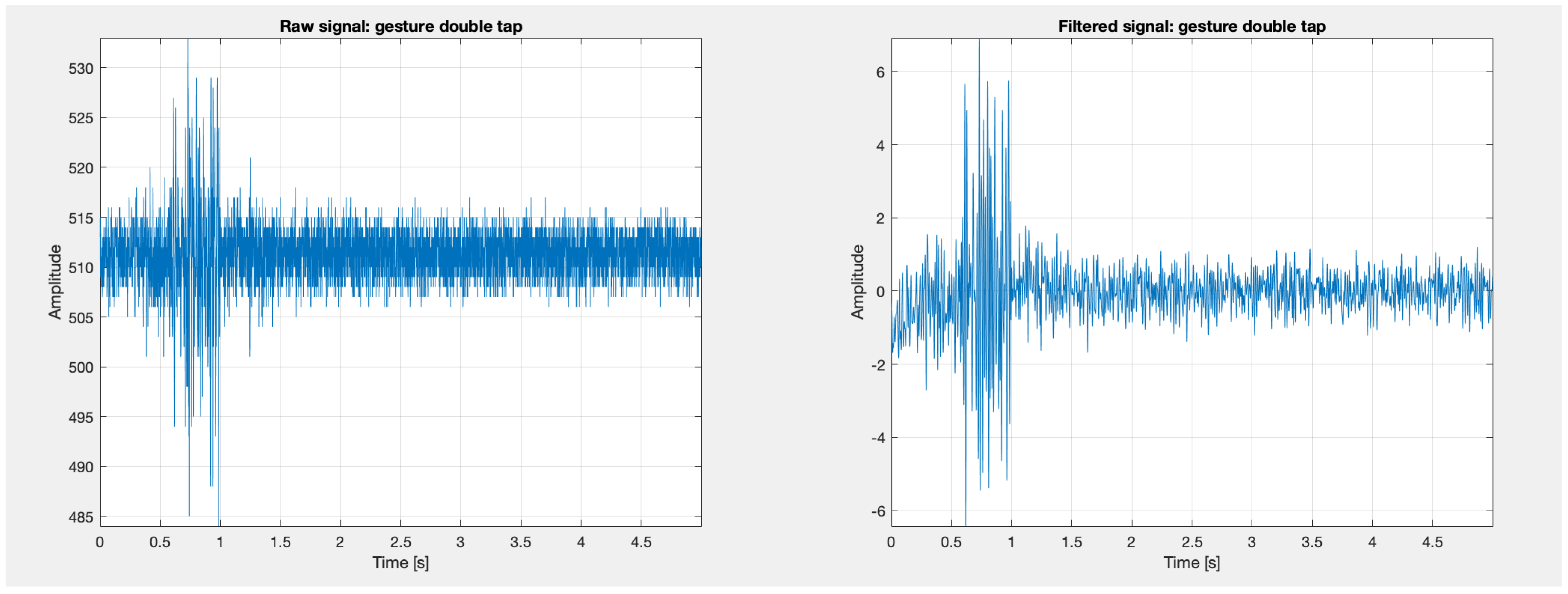 Sensors 24 06710 g013