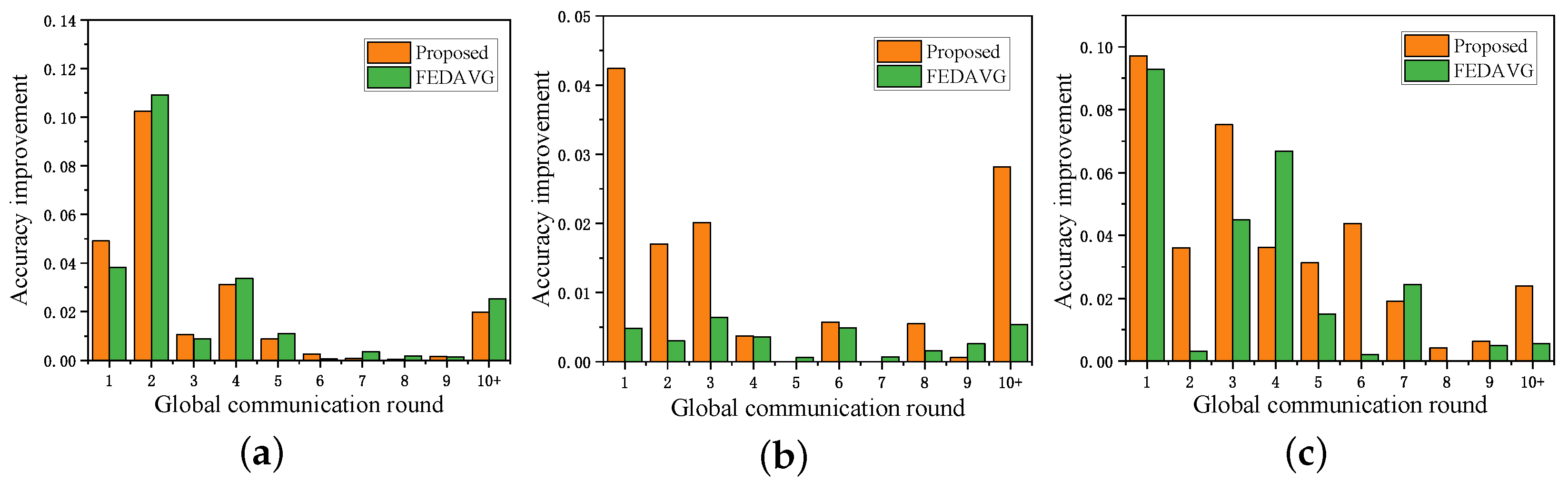 Sensors 24 06711 g003