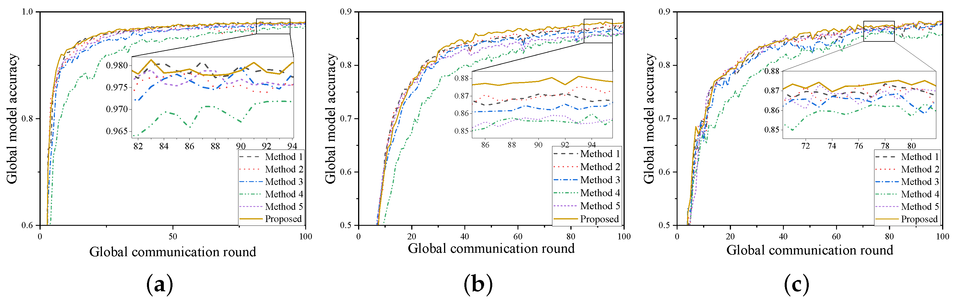 Sensors 24 06711 g004