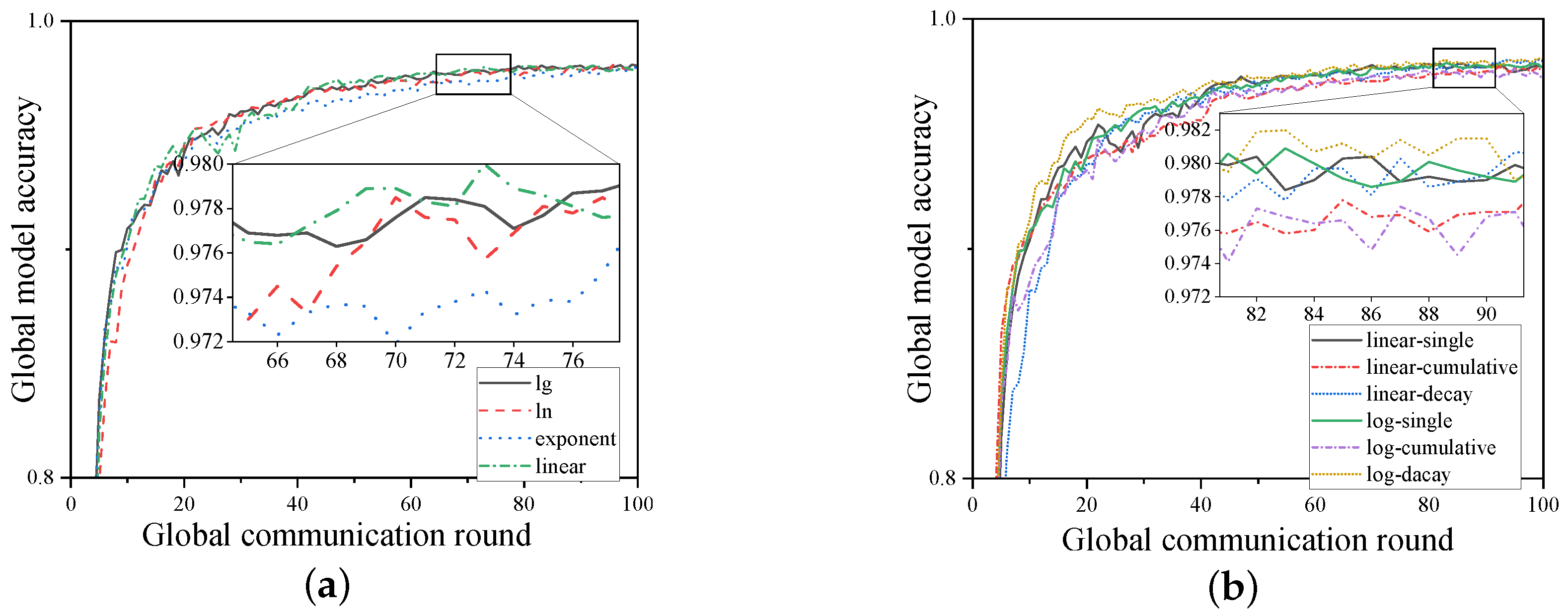 Sensors 24 06711 g005