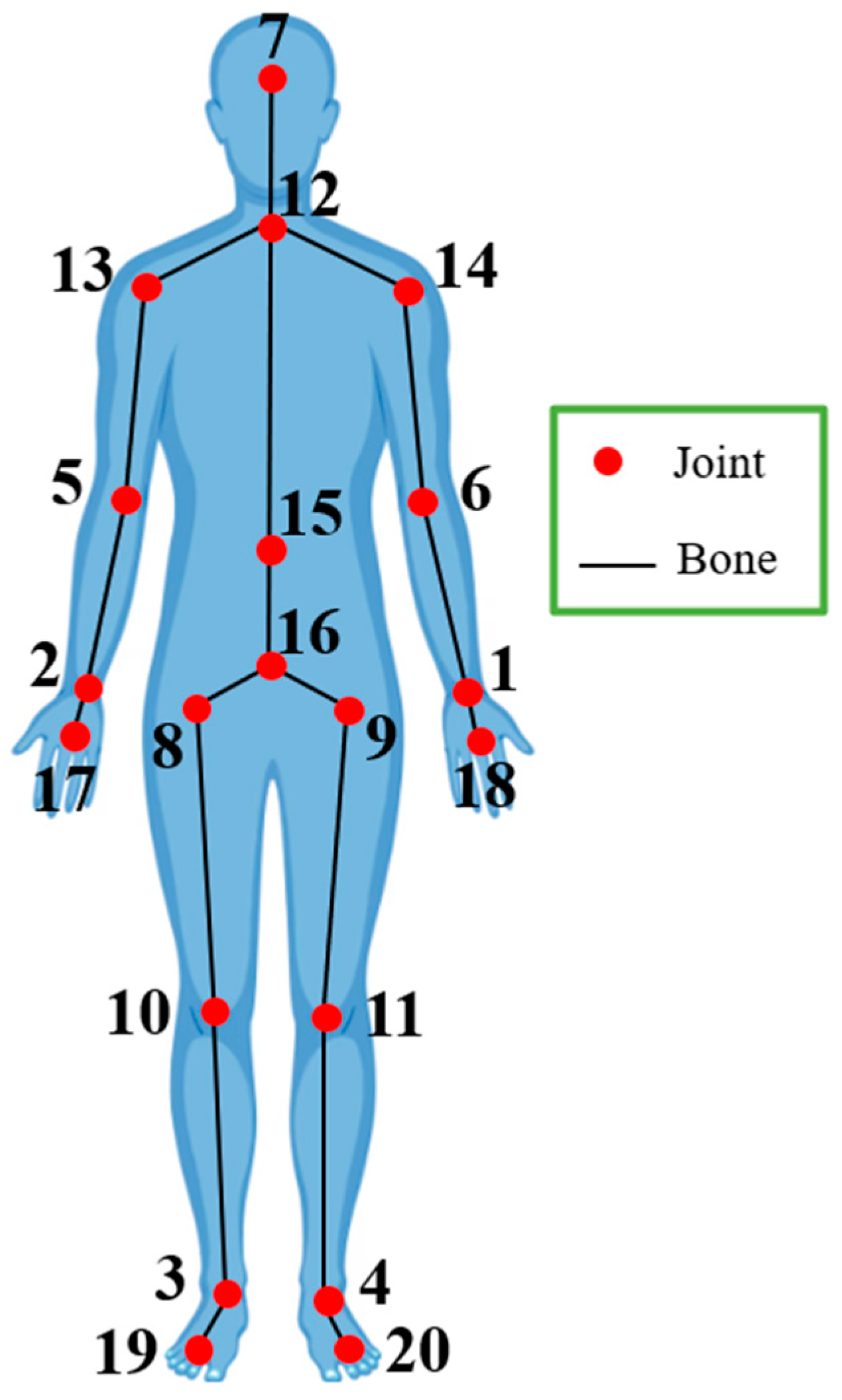Sensors 24 06713 g001
