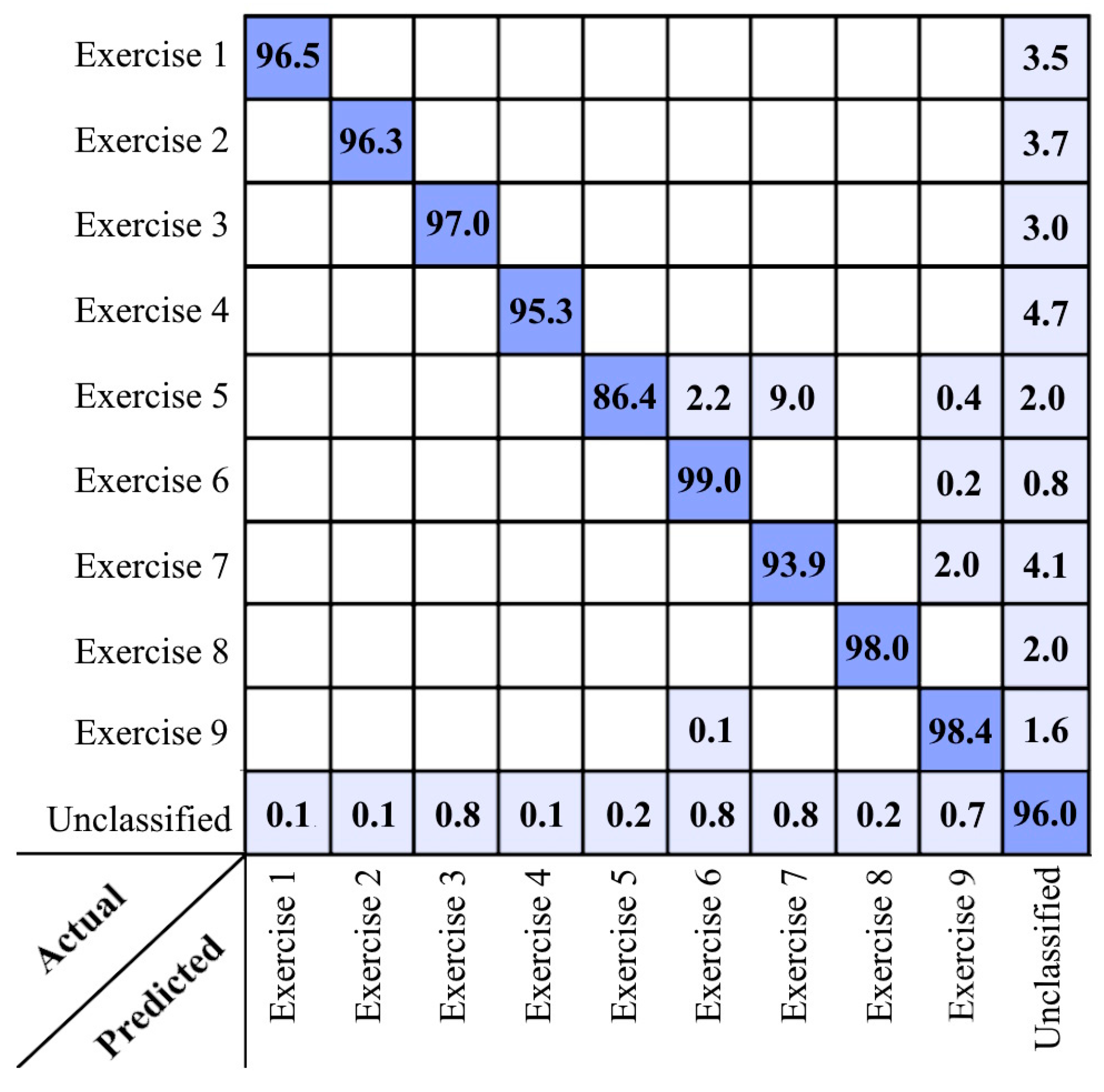 Sensors 24 06713 g005