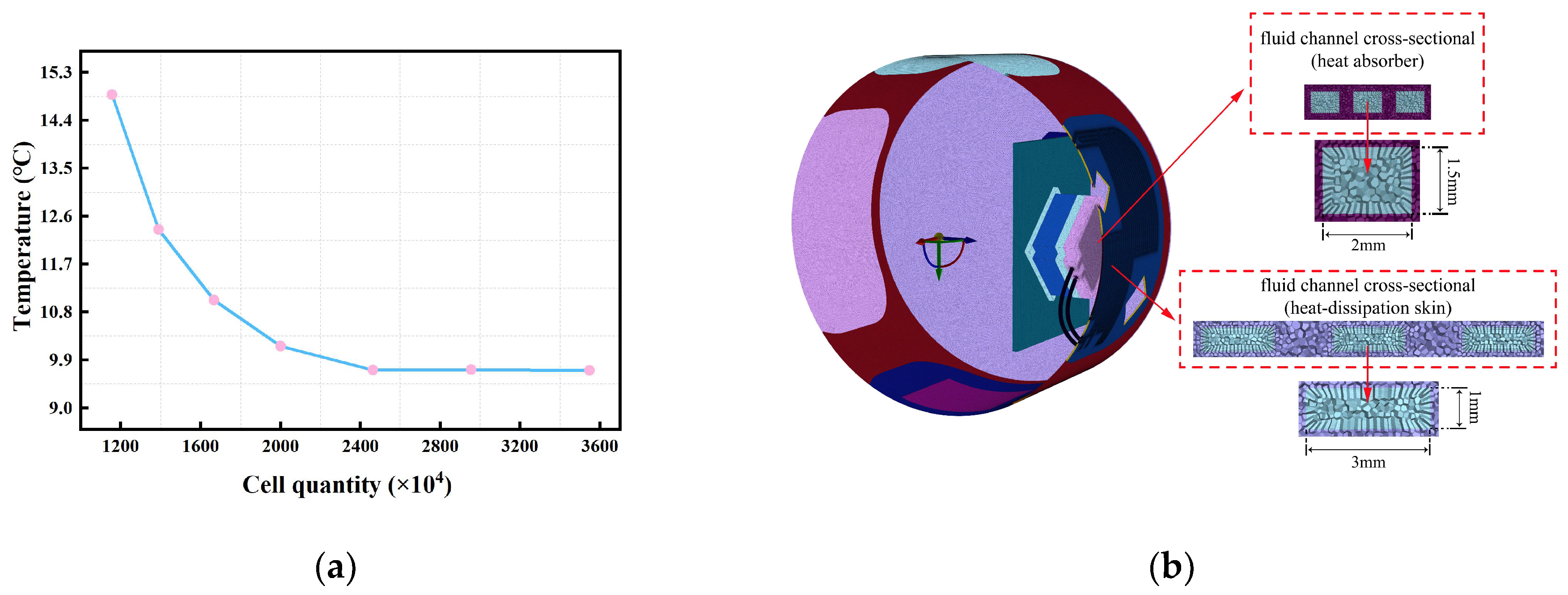 Sensors 24 06714 g007 Sensors 24 06714 g007