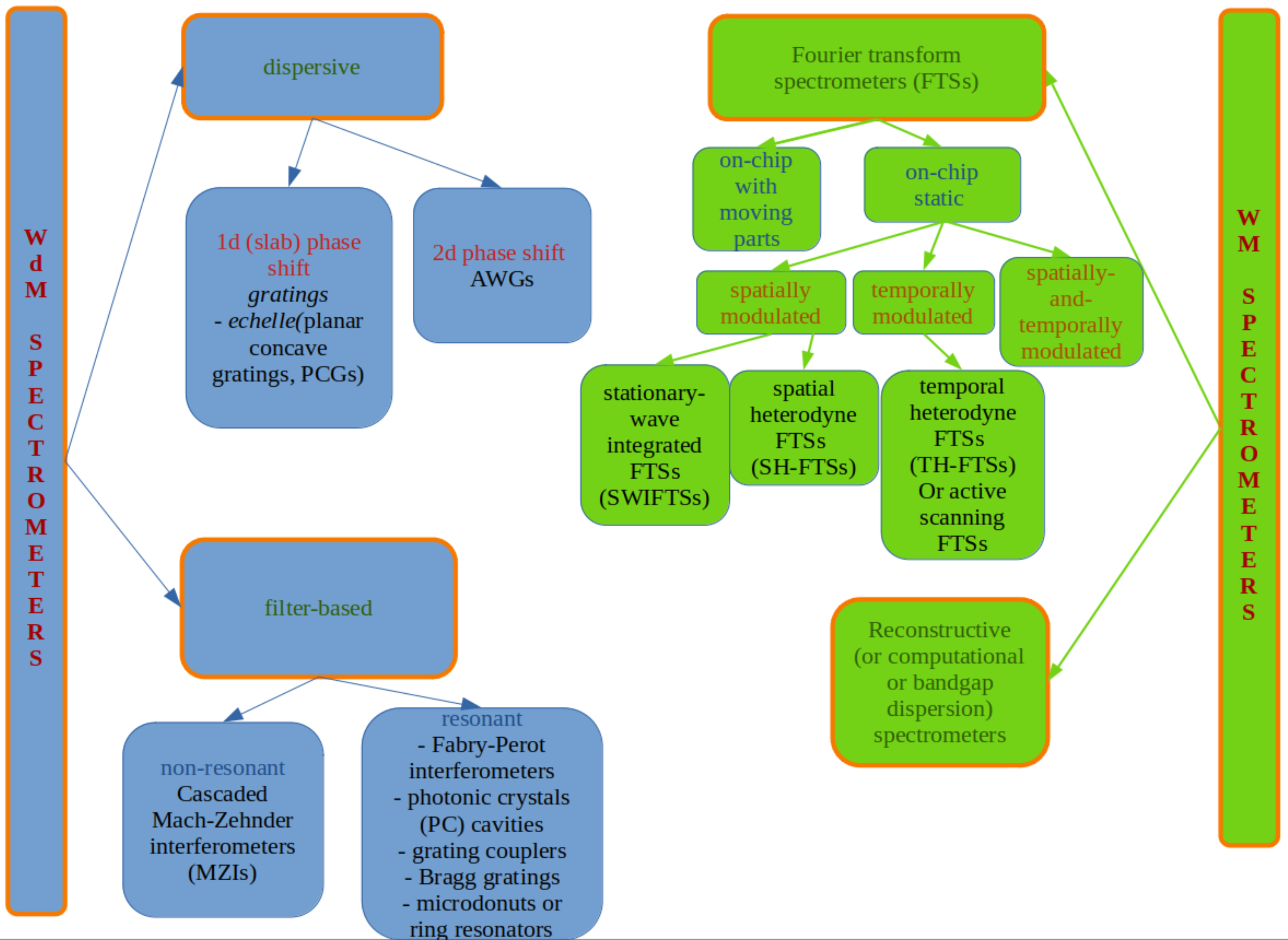 Sensors 24 06715 g001