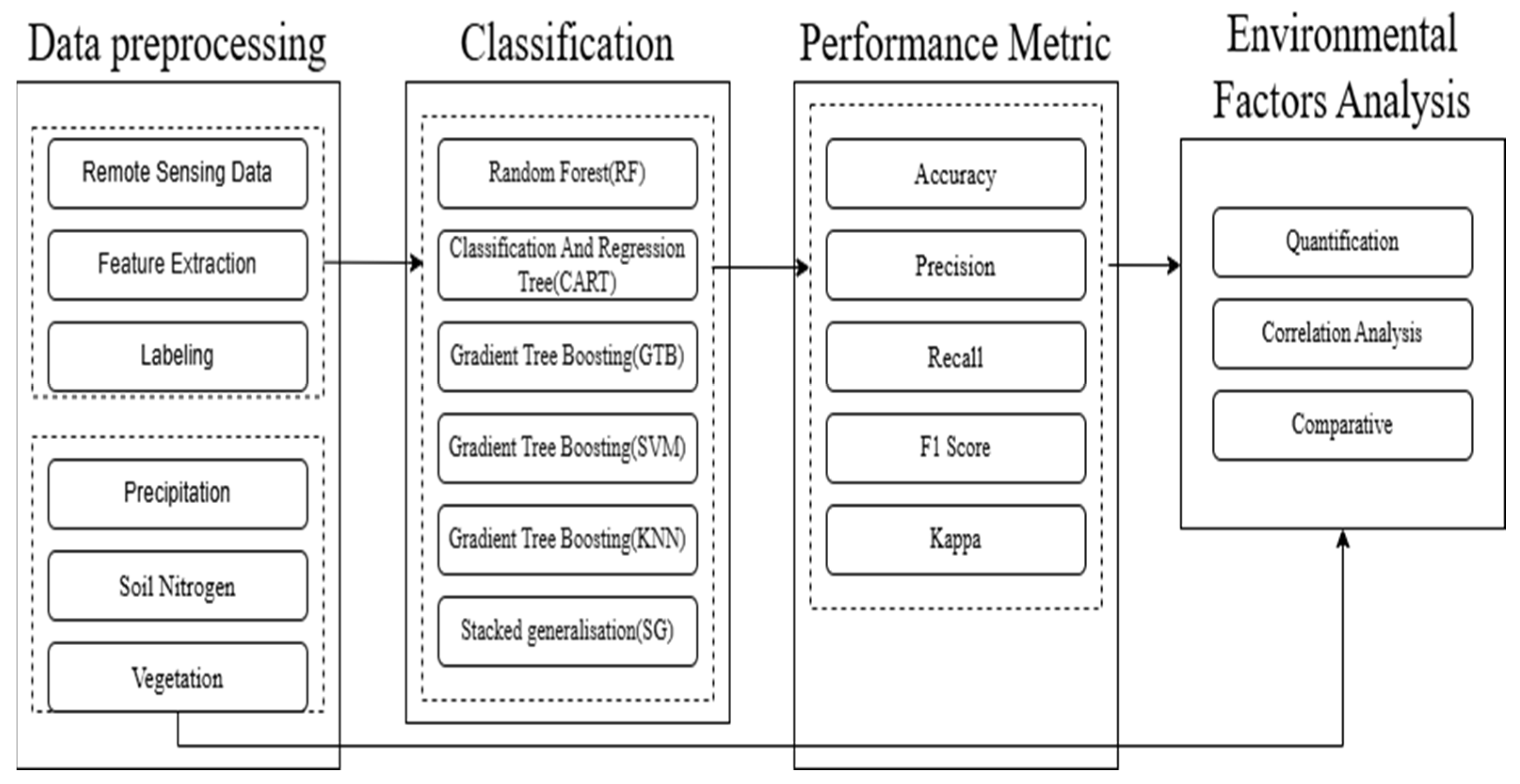 Sensors 24 06716 g001