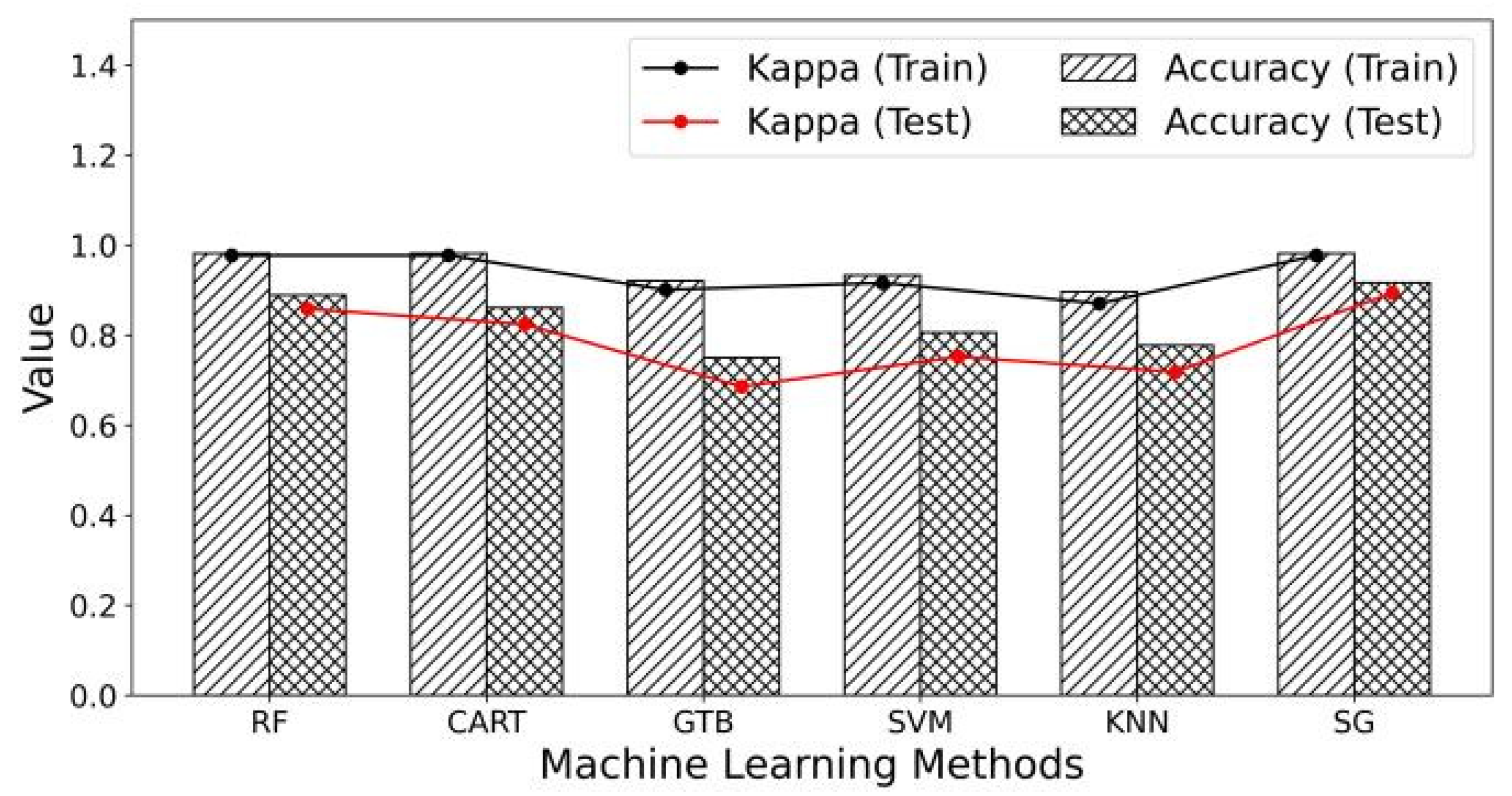 Sensors 24 06716 g003