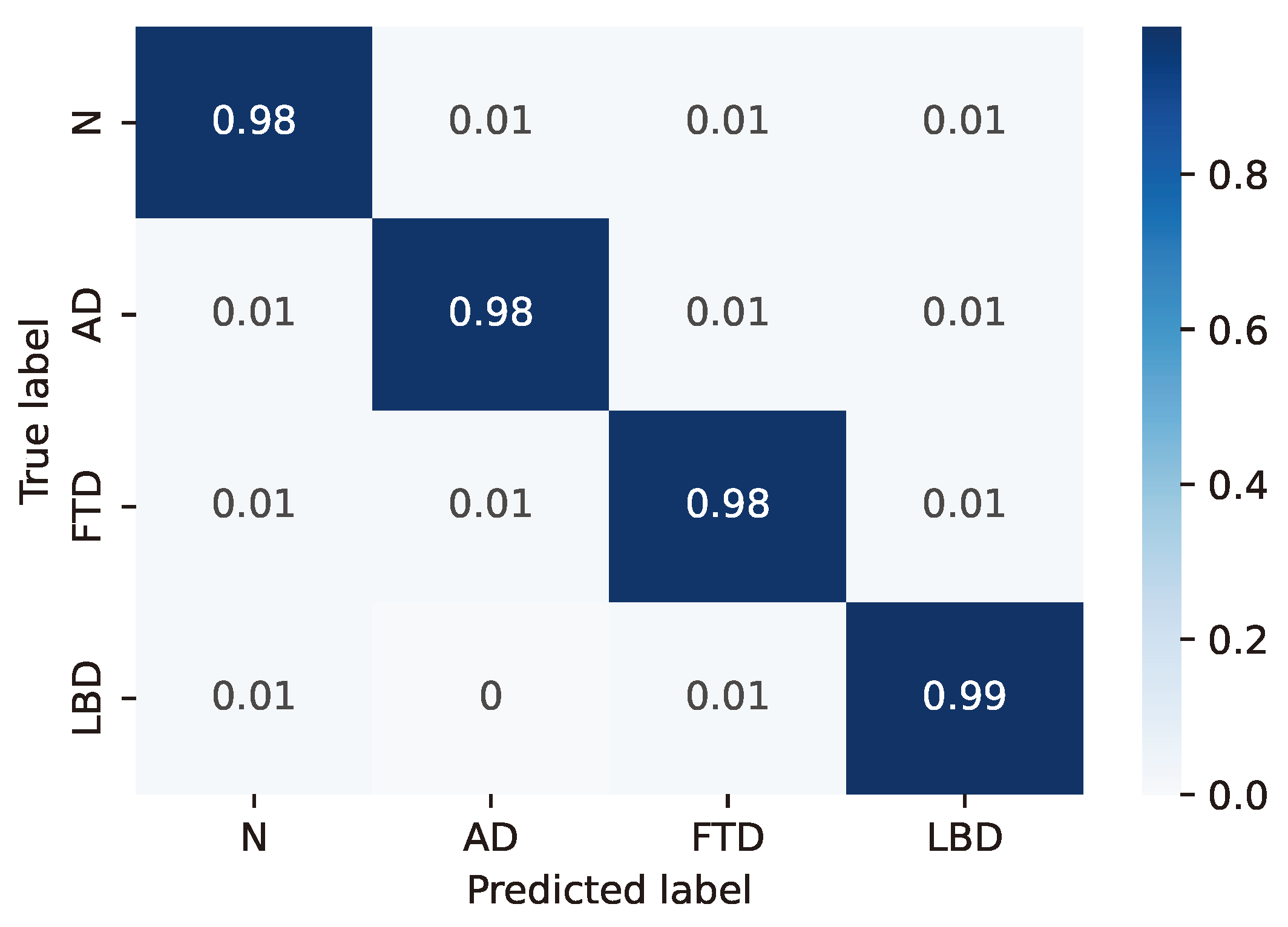 Sensors 24 06721 g003