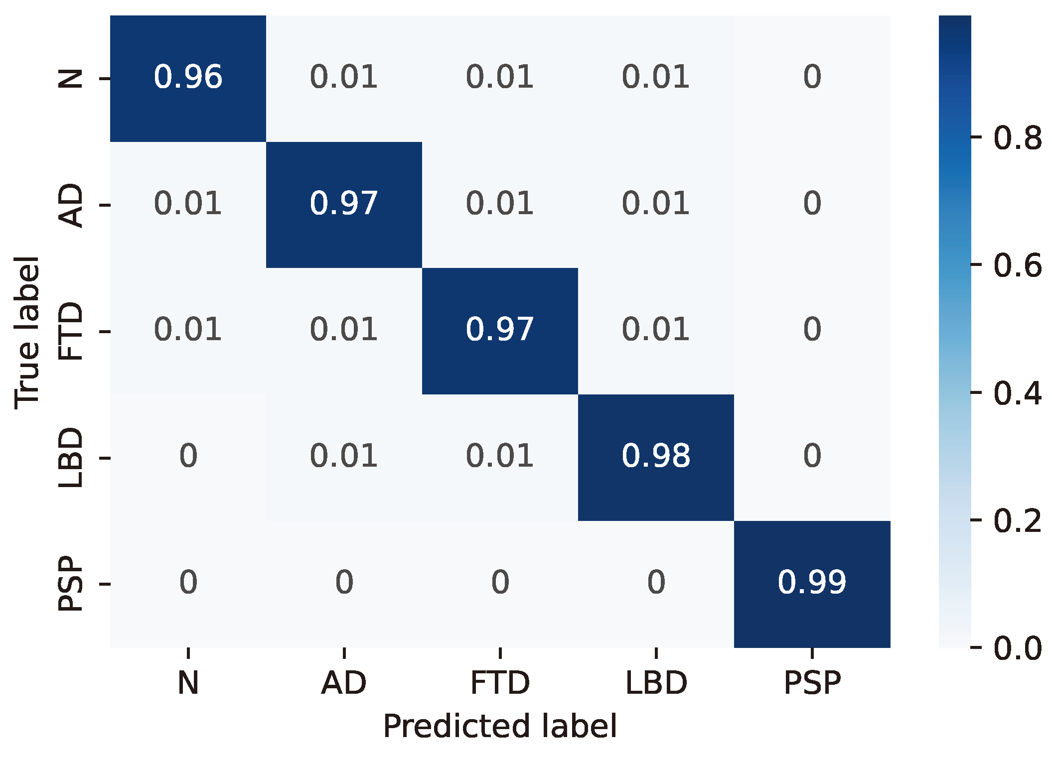 Sensors 24 06721 g004