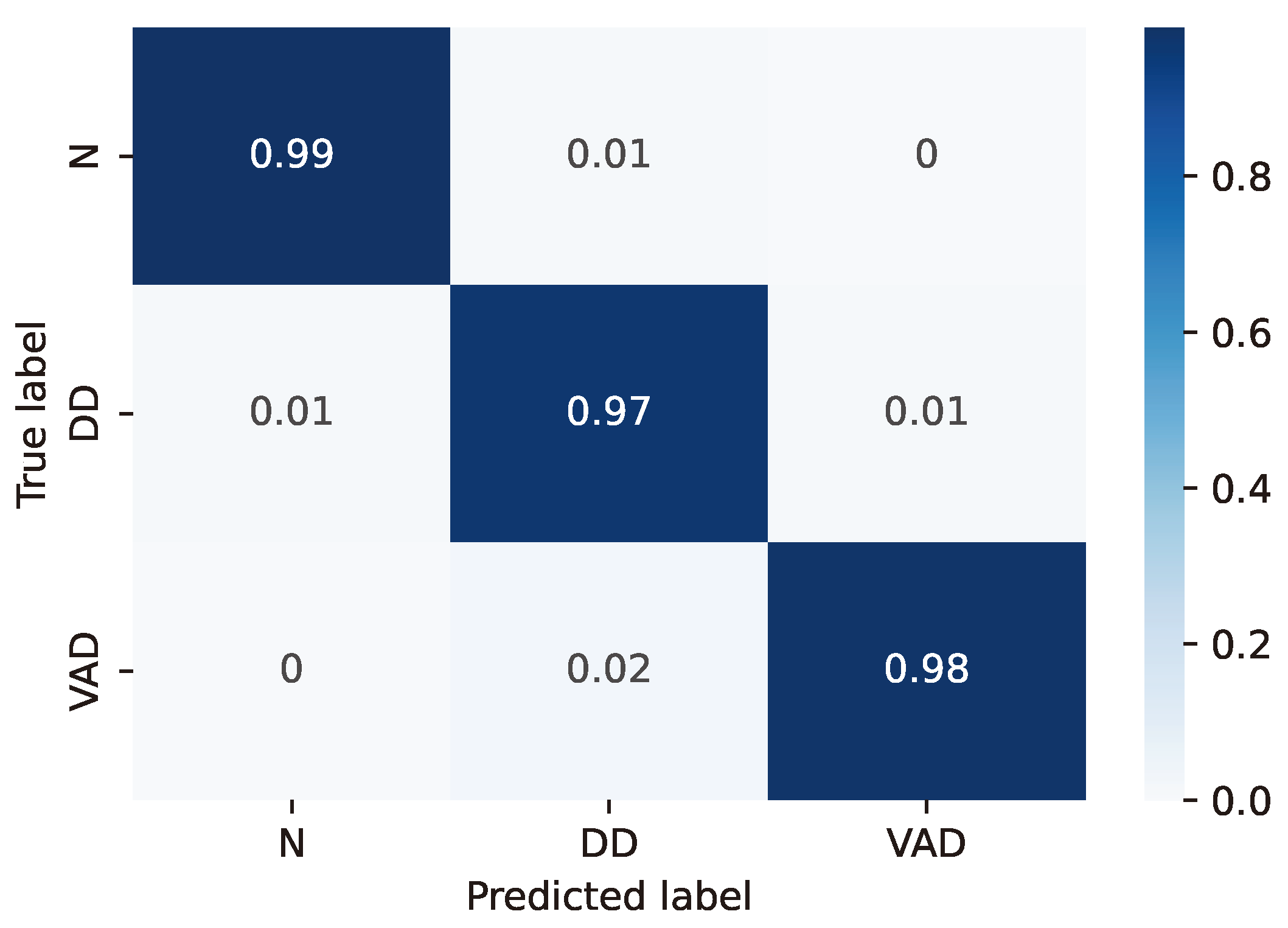 Sensors 24 06721 g006