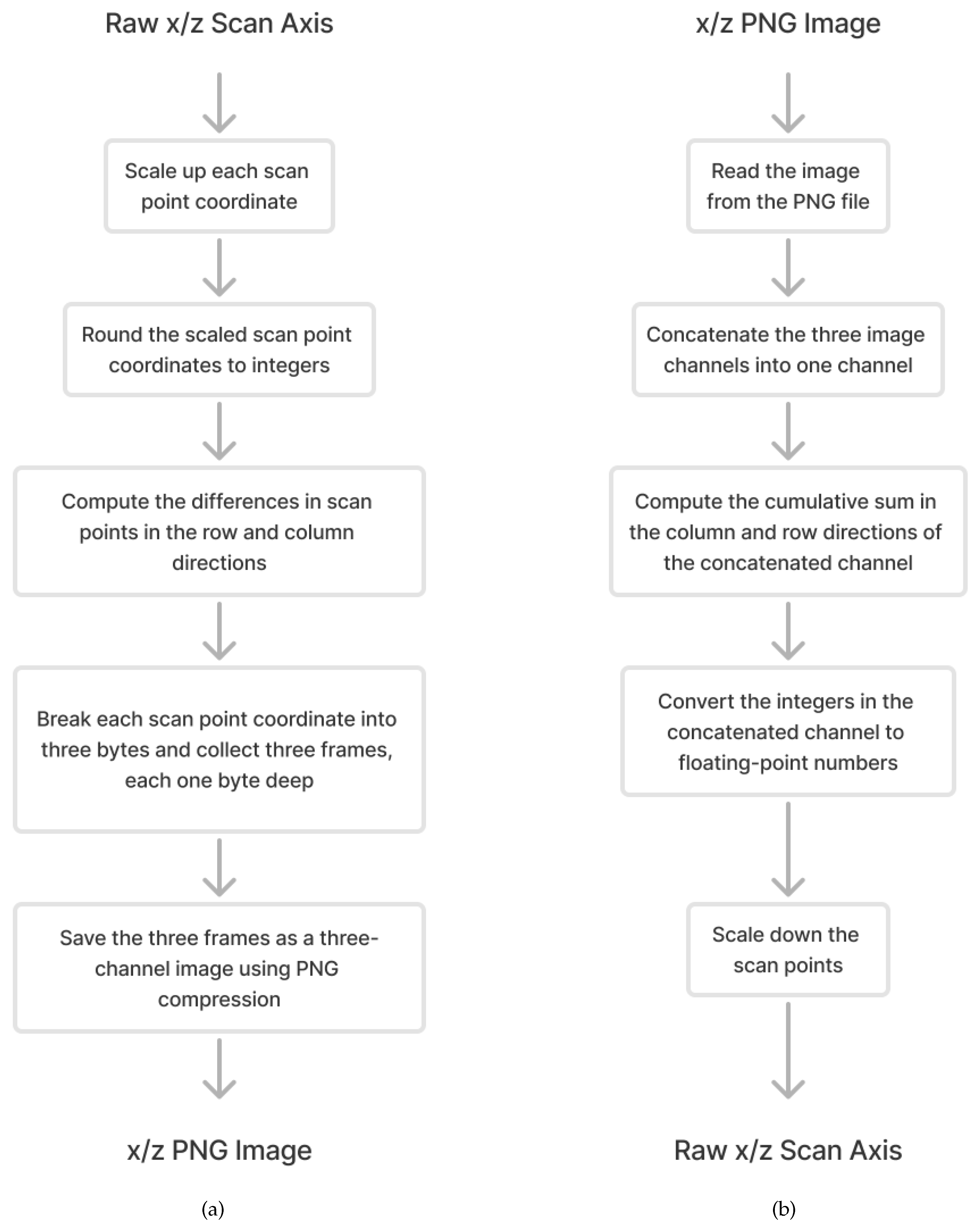 Sensors 24 06722 g006