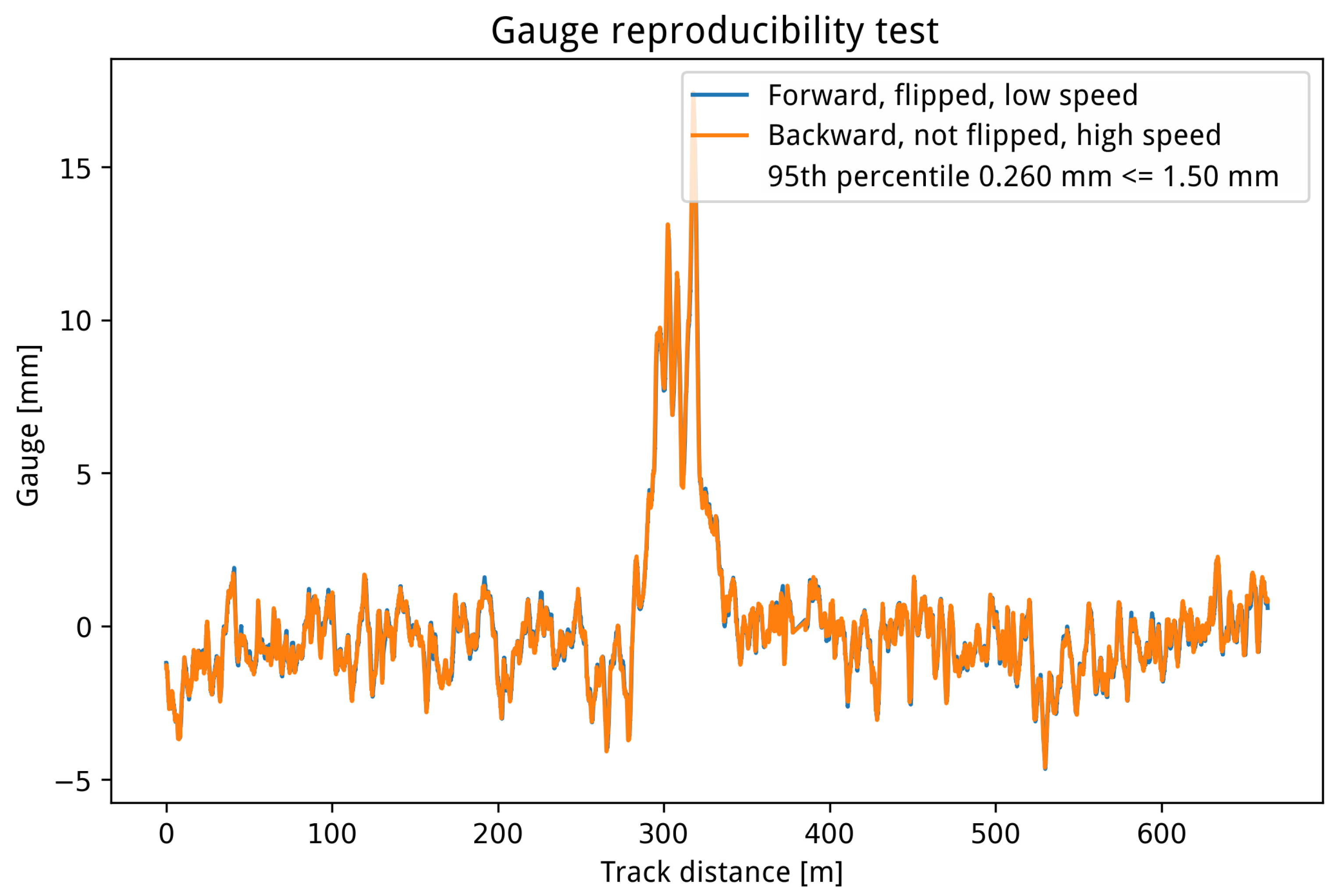 Sensors 24 06722 g014