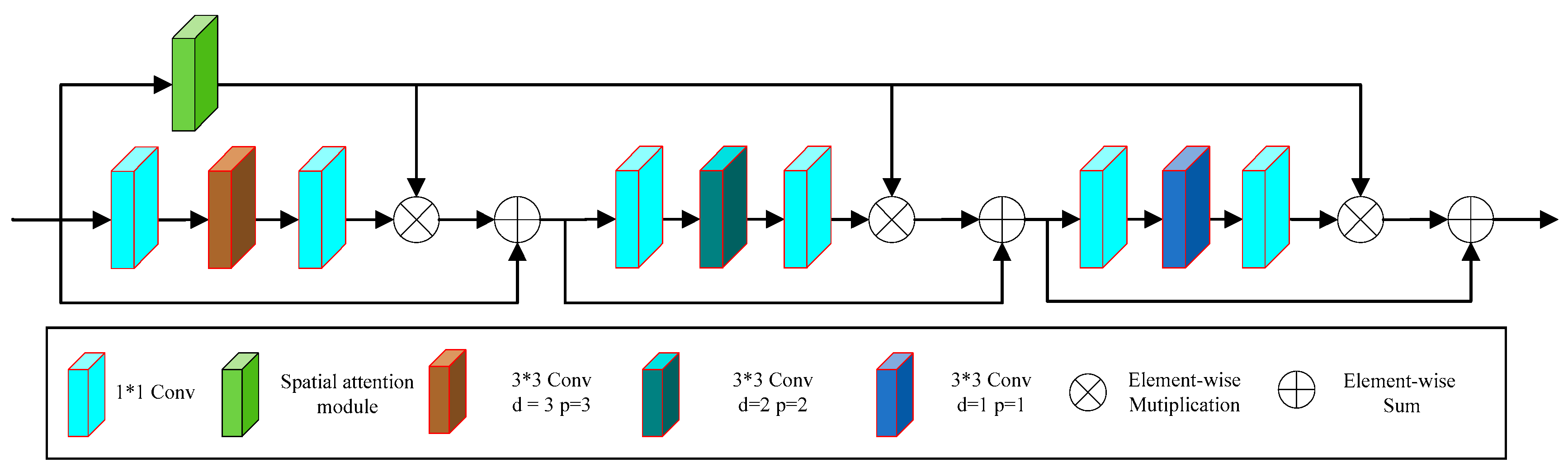 Sensors 24 06724 g003