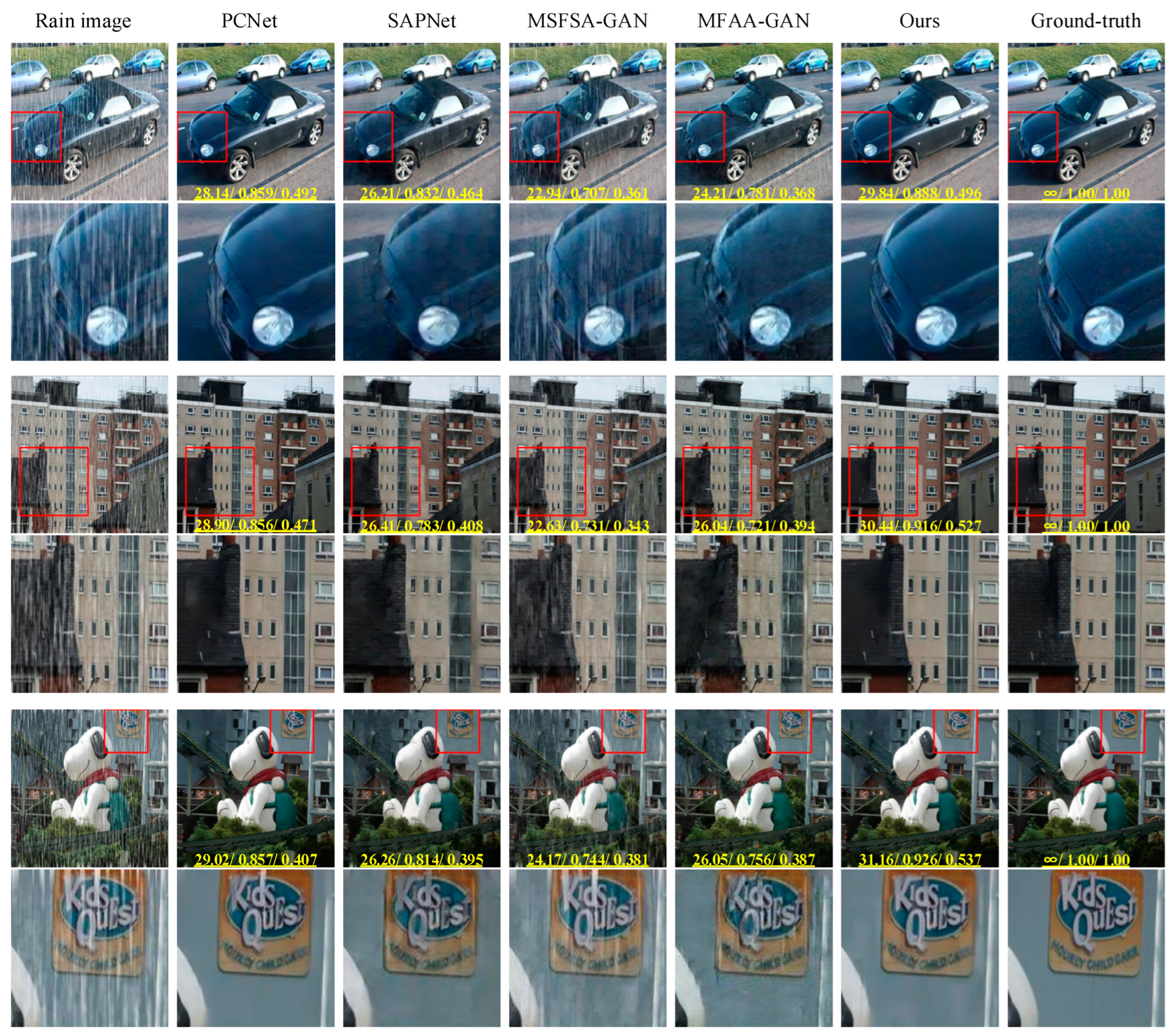 Sensors 24 06724 g008