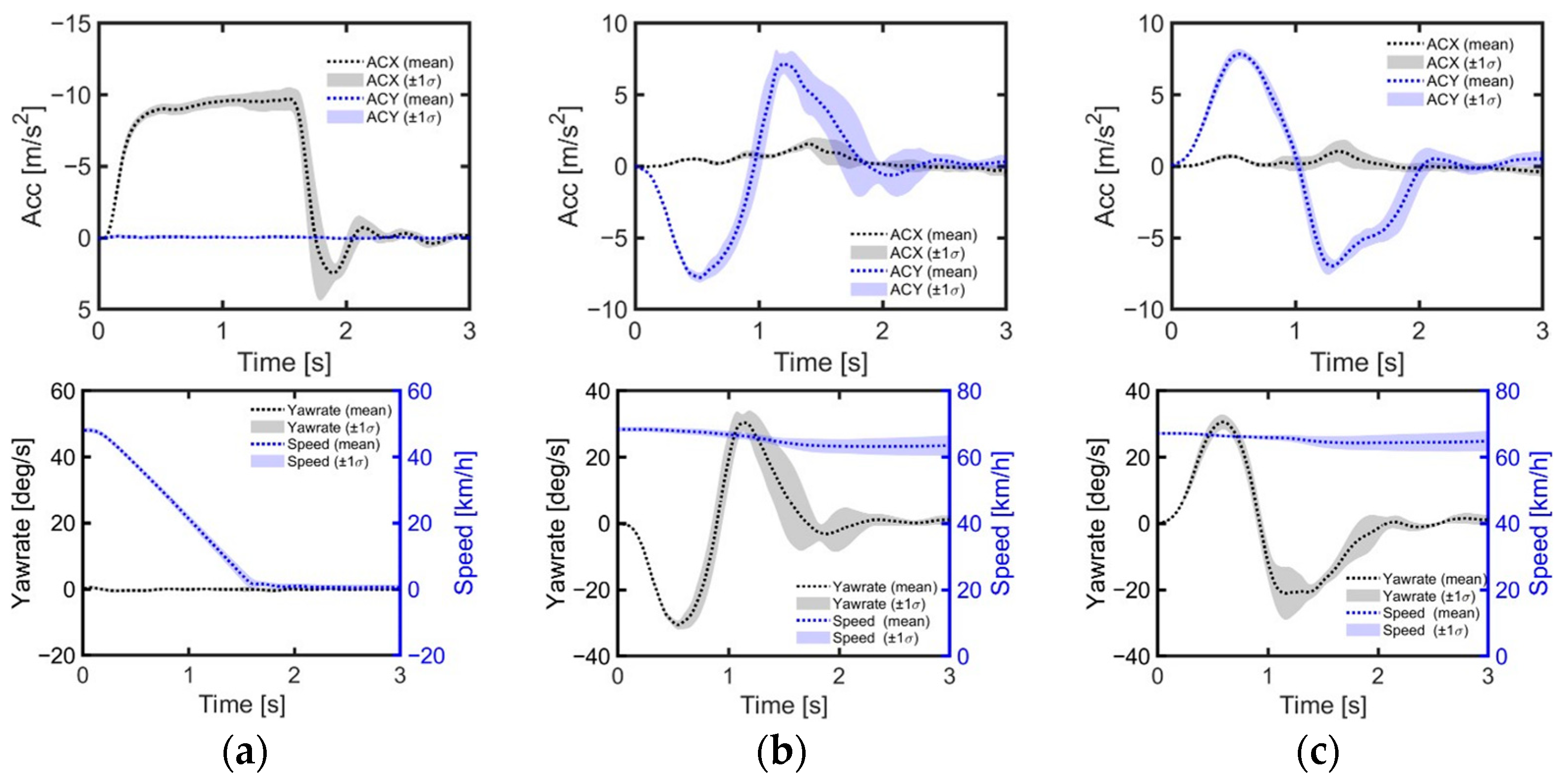 Sensors 24 06727 g003