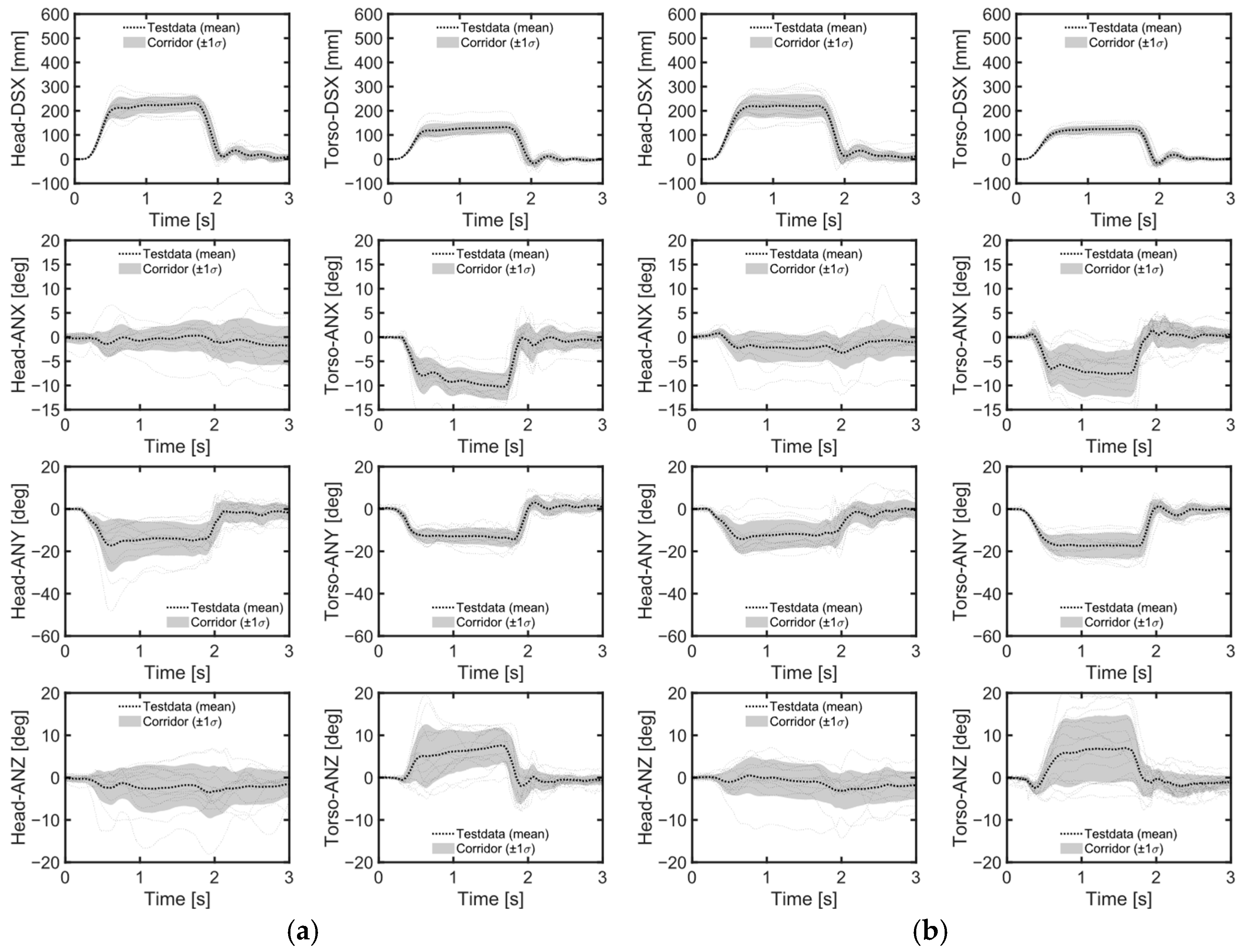 Sensors 24 06727 g008