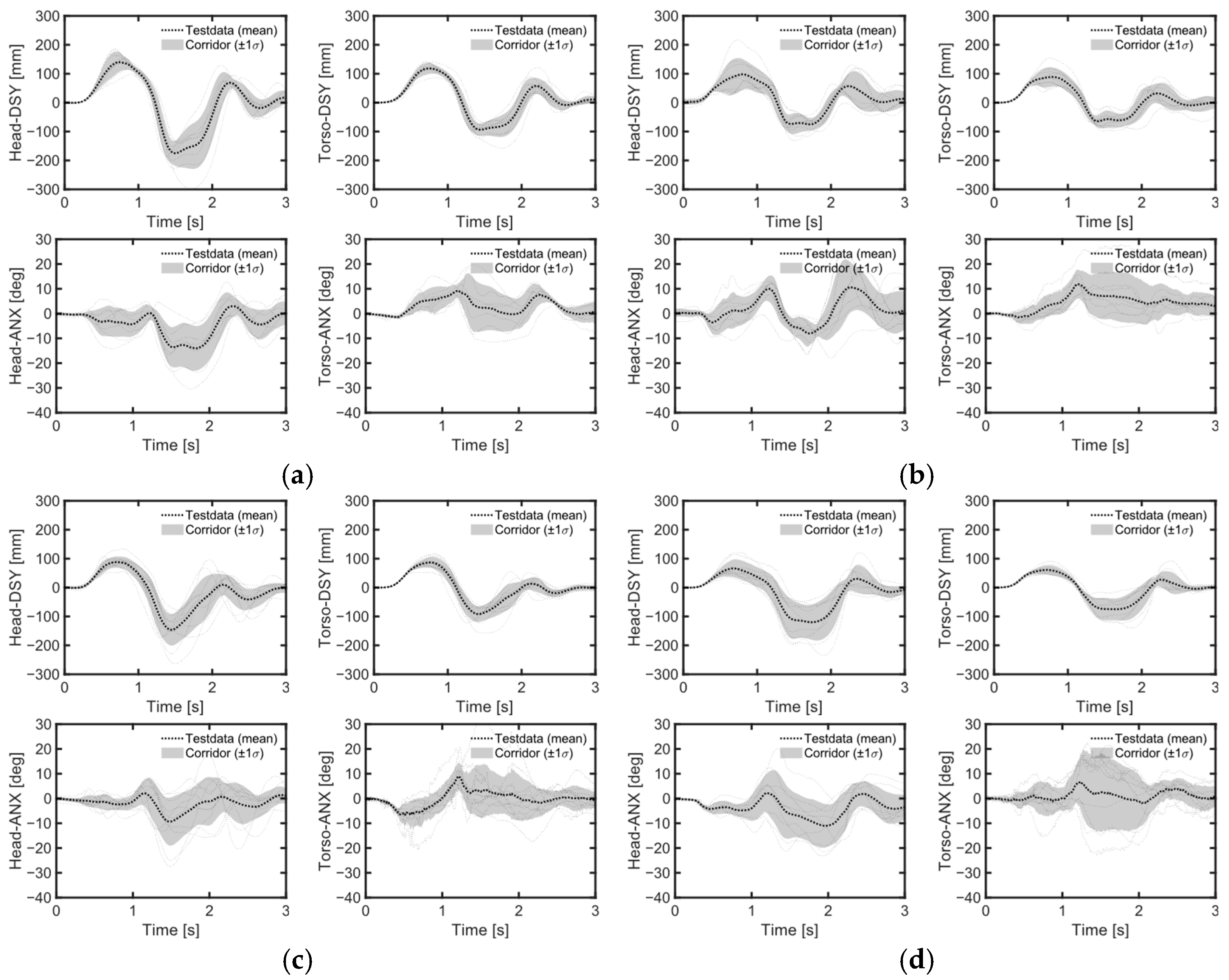 Sensors 24 06727 g012