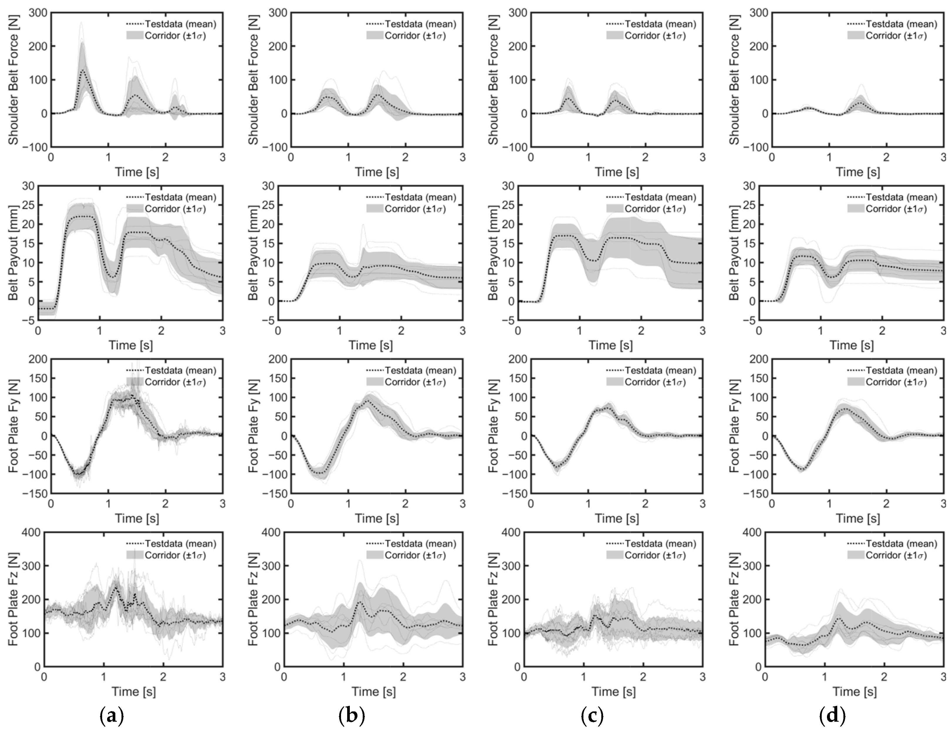 Sensors 24 06727 g016