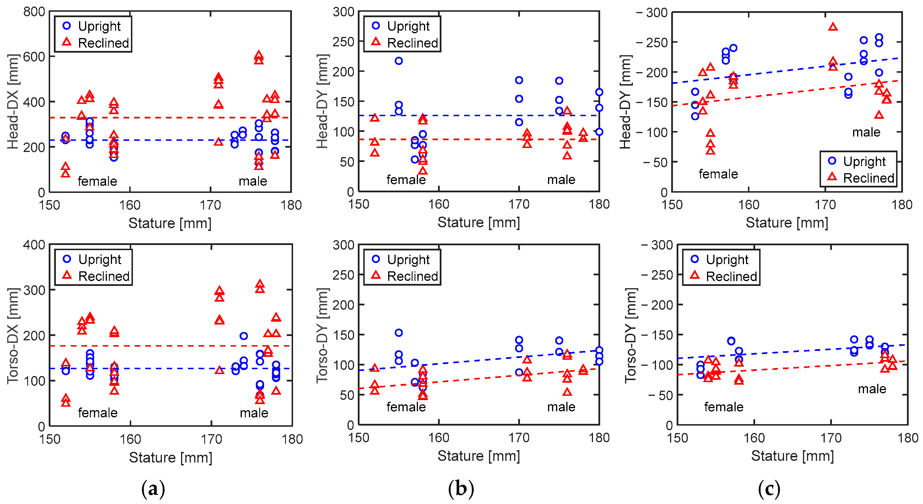 Sensors 24 06727 g017