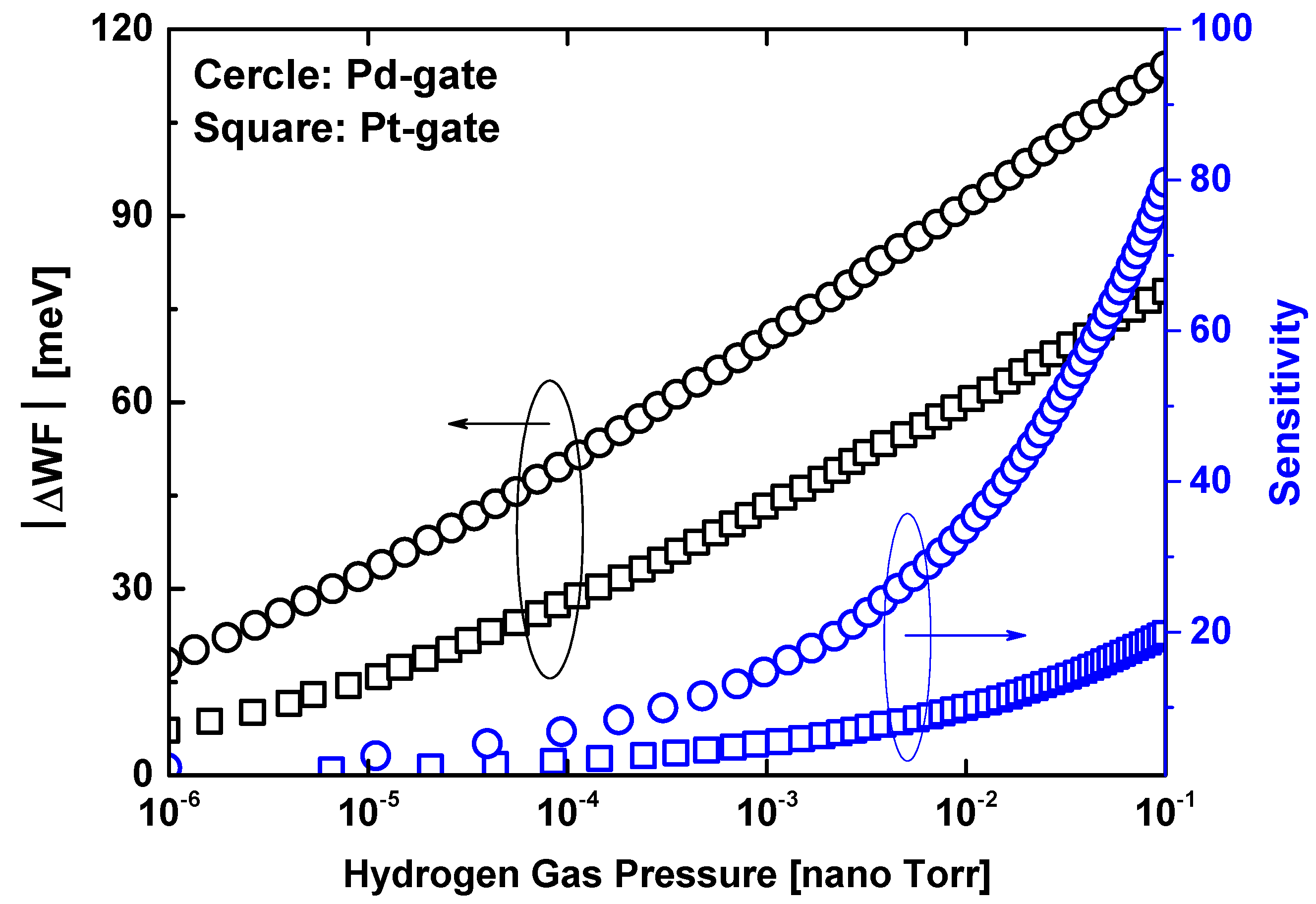 Sensors 24 06730 g002