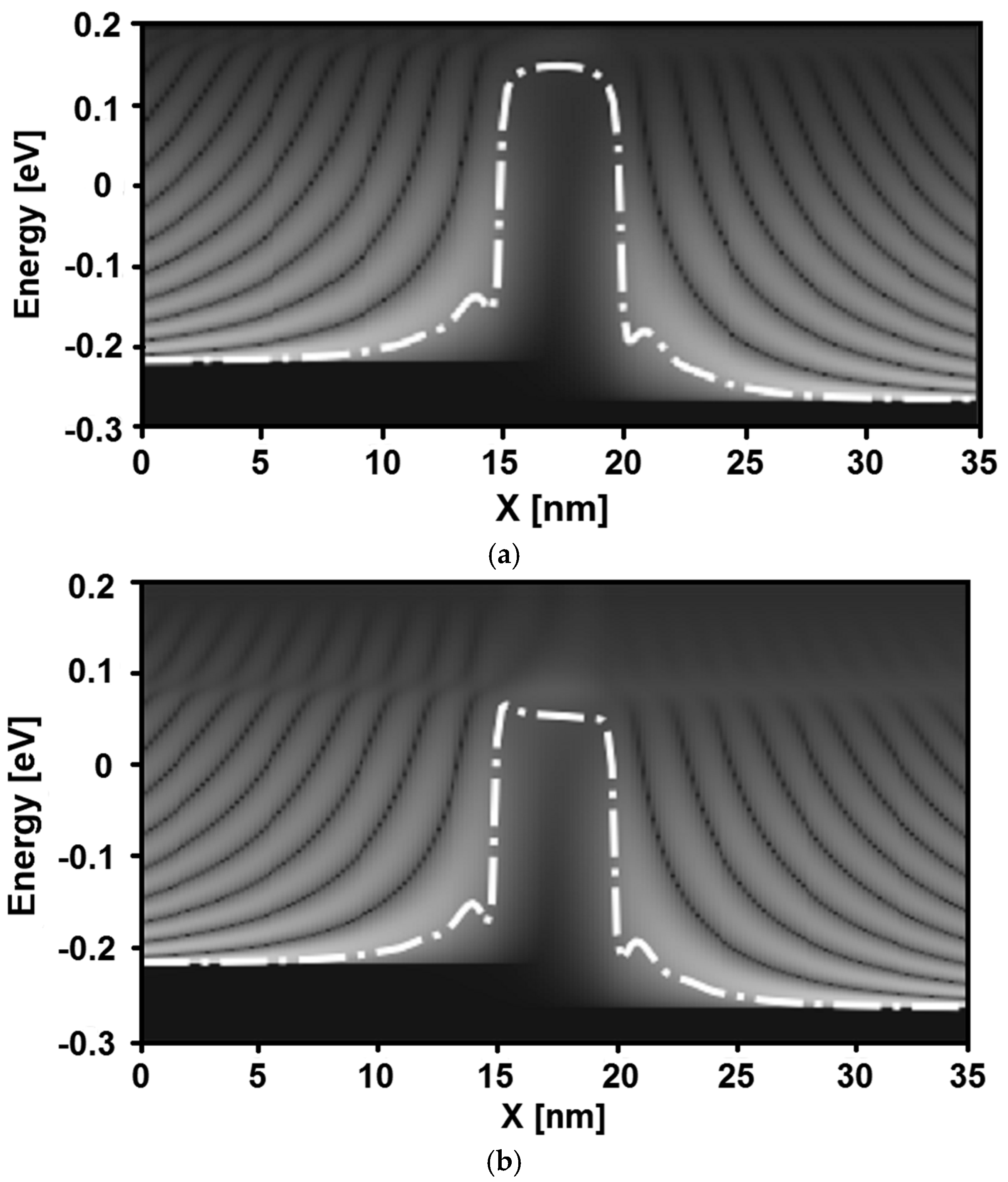Sensors 24 06730 g005
