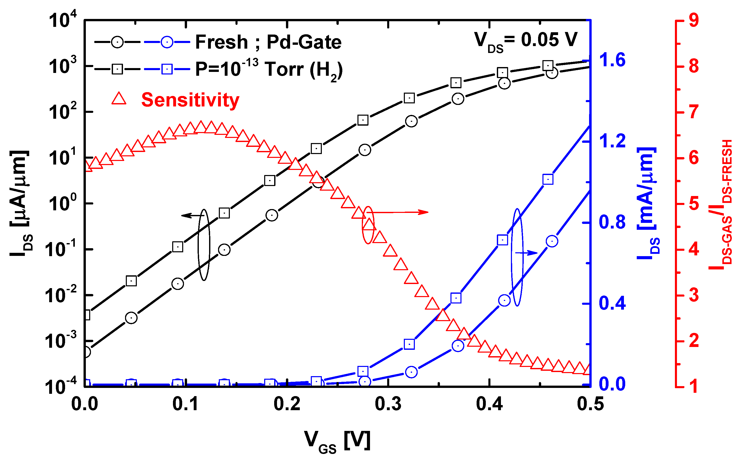 Sensors 24 06730 g006