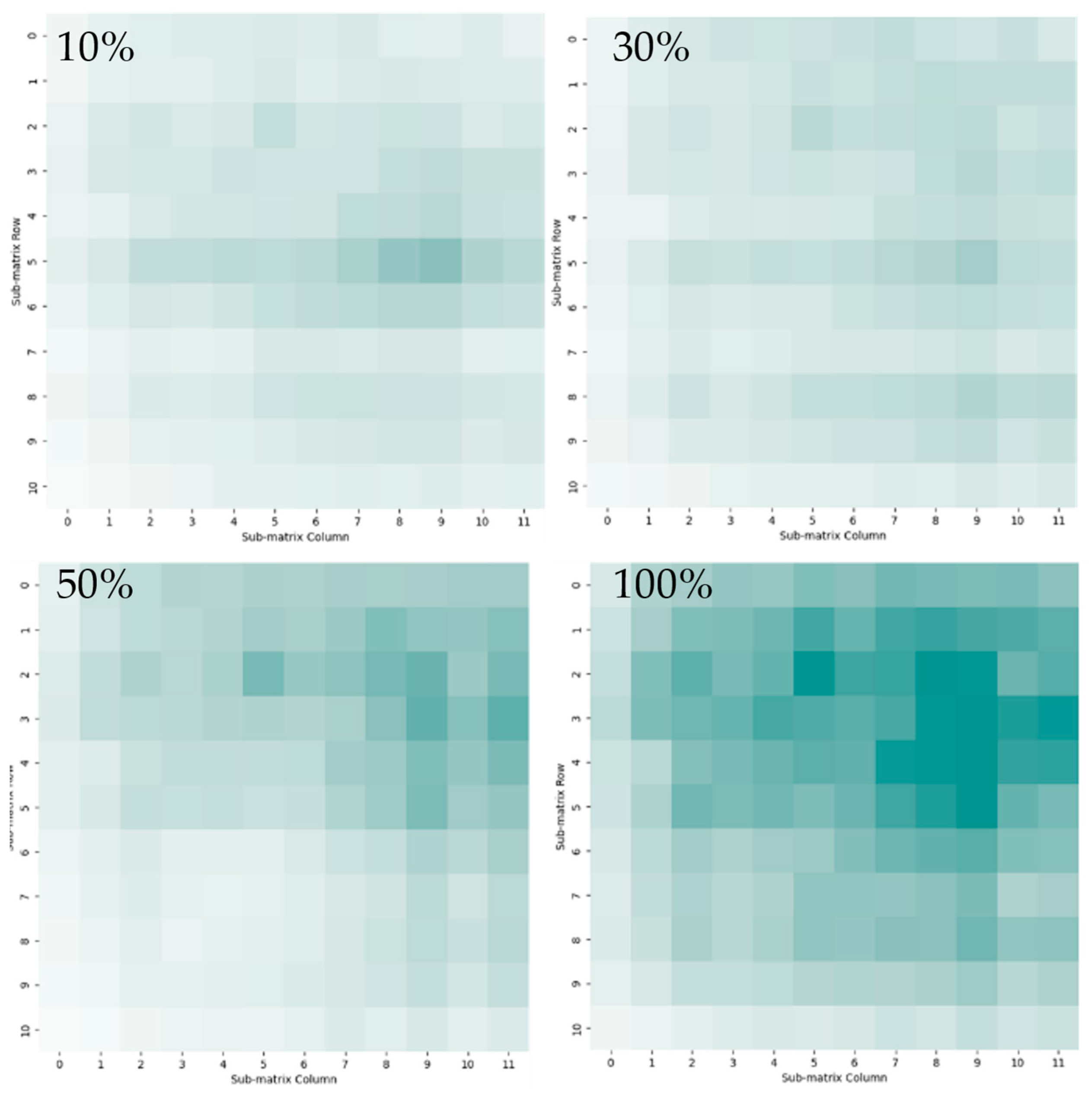 Sensors 24 06731 g006