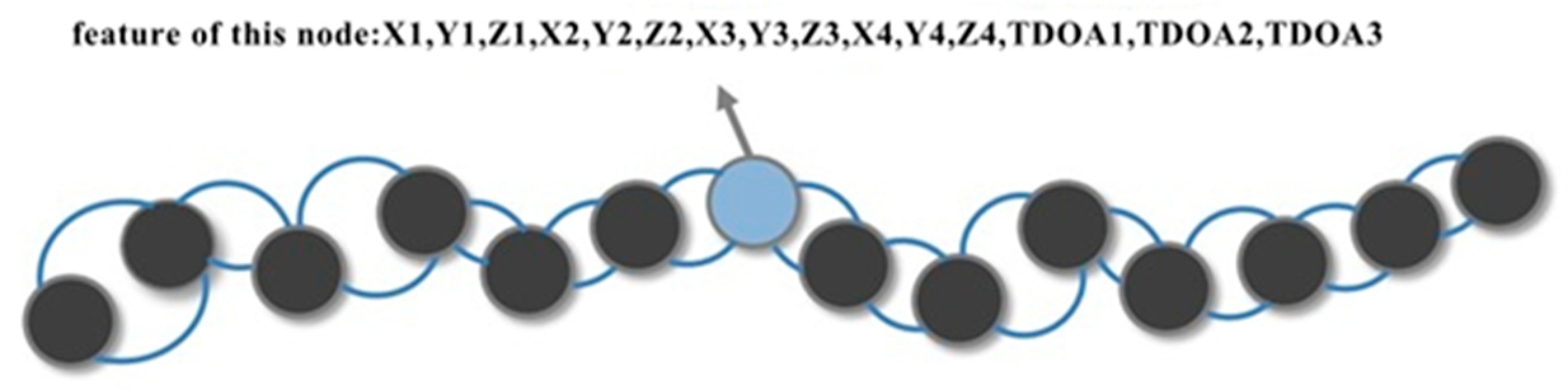 Sensors 24 06732 g002