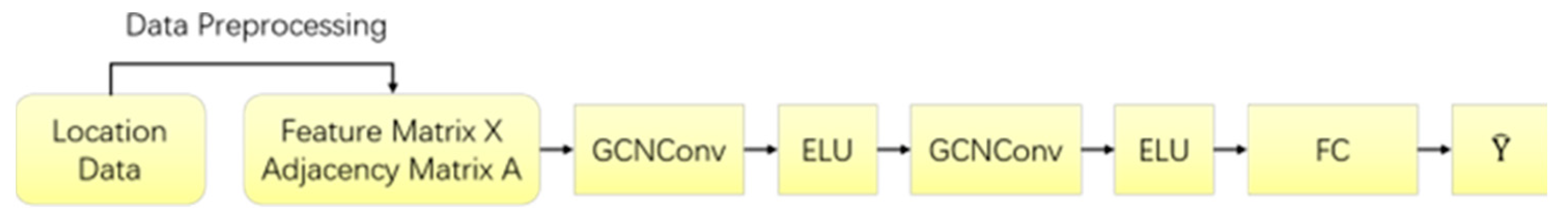 Sensors 24 06732 g003