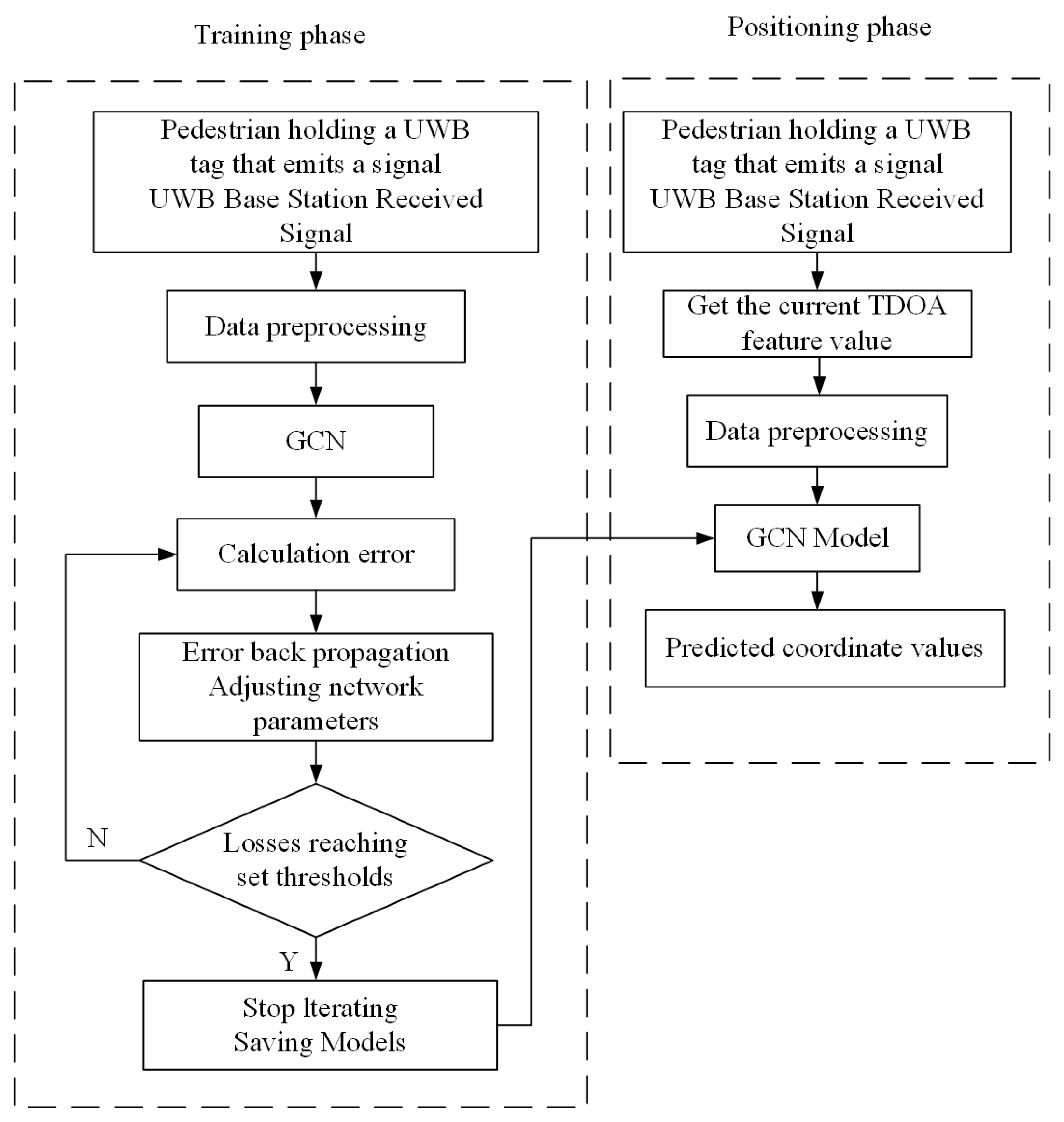 Sensors 24 06732 g004