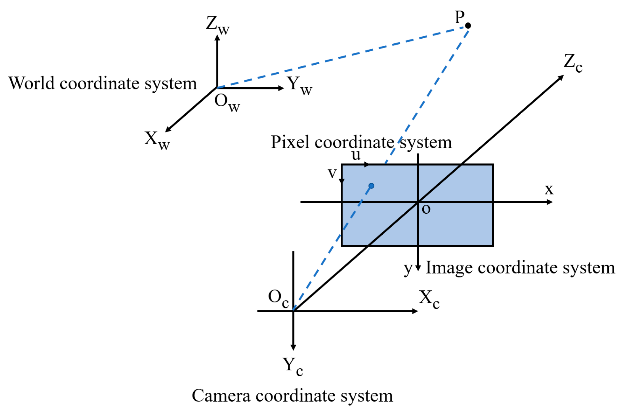 Sensors 24 06732 g007
