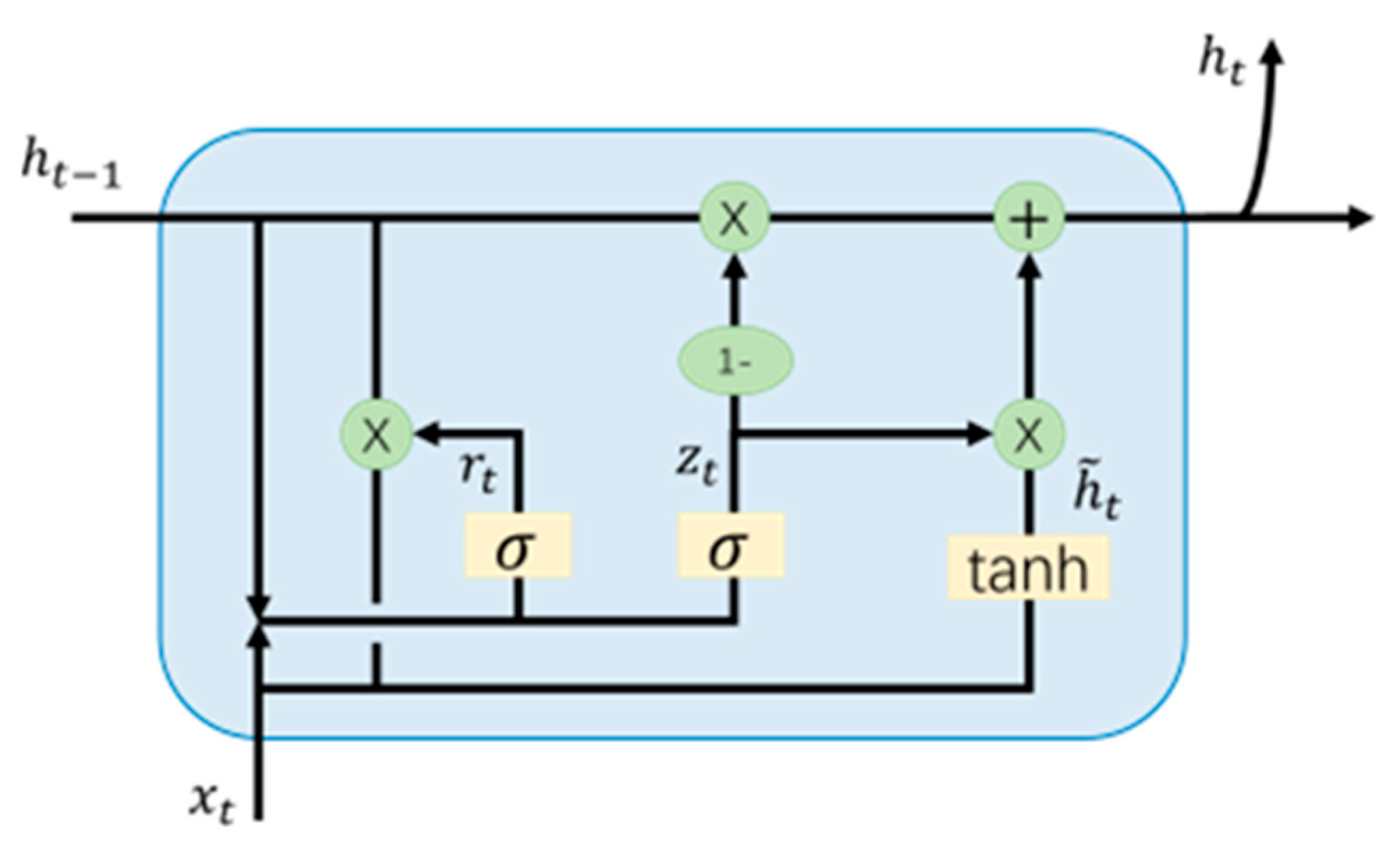 Sensors 24 06732 g008
