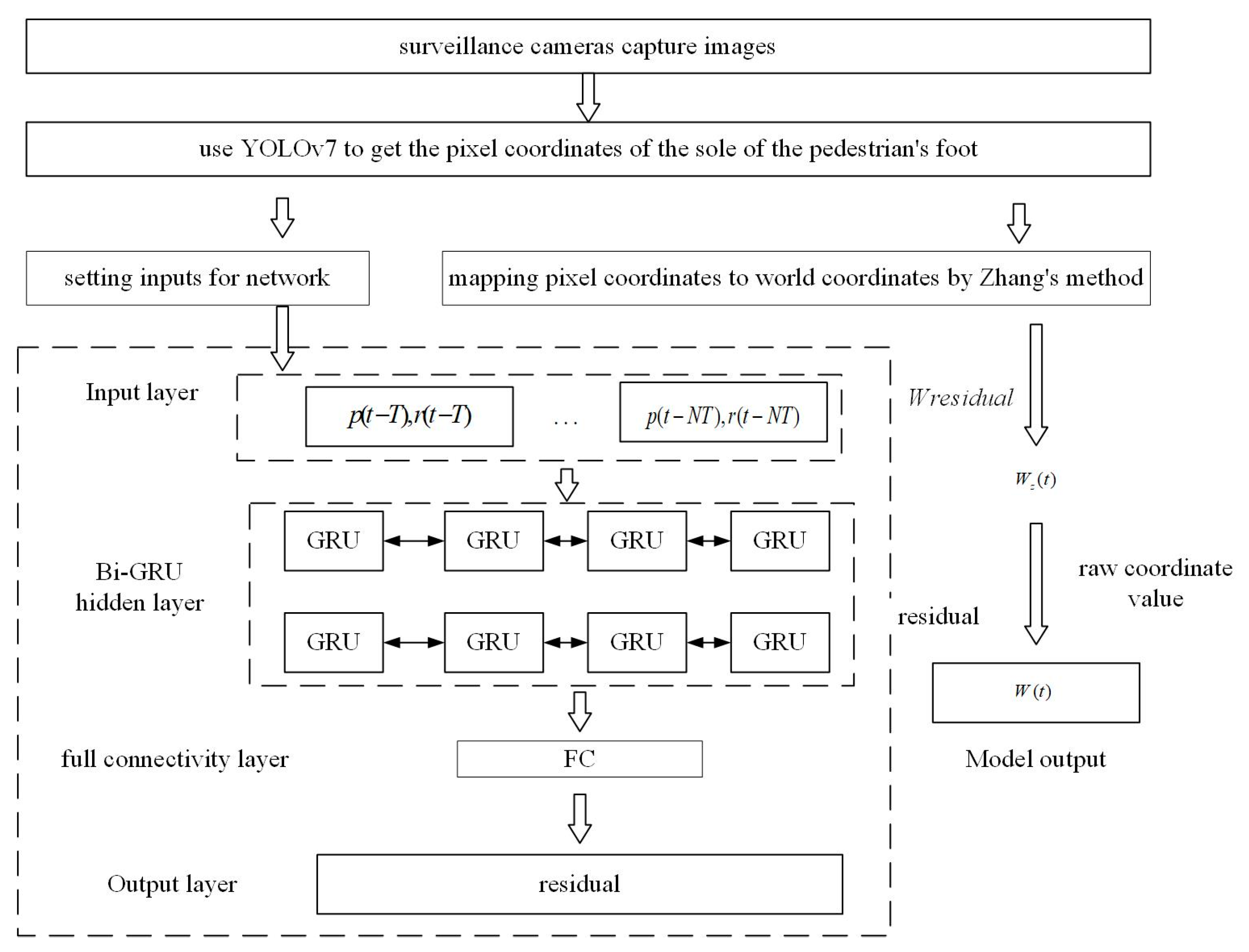 Sensors 24 06732 g010