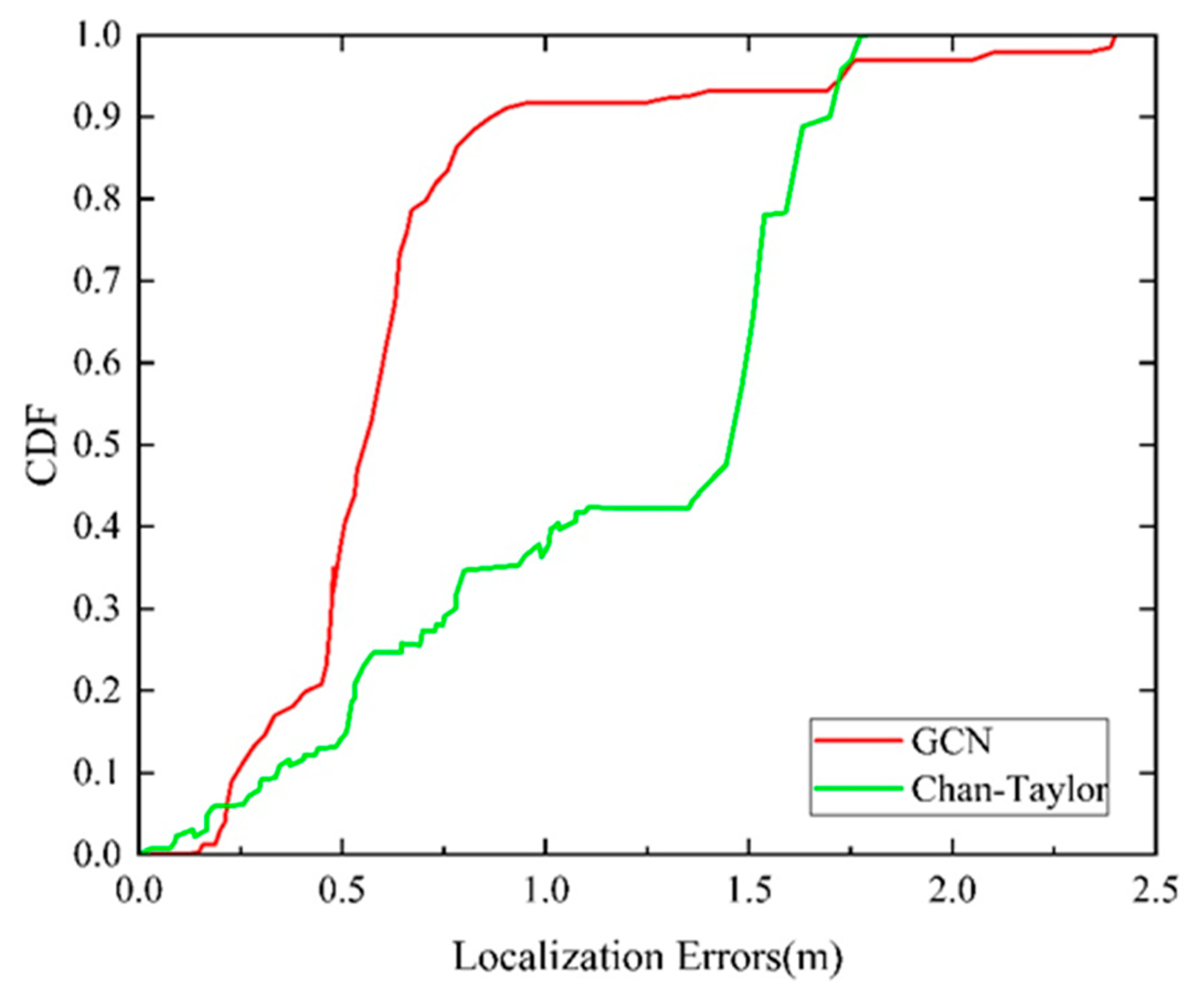 Sensors 24 06732 g014