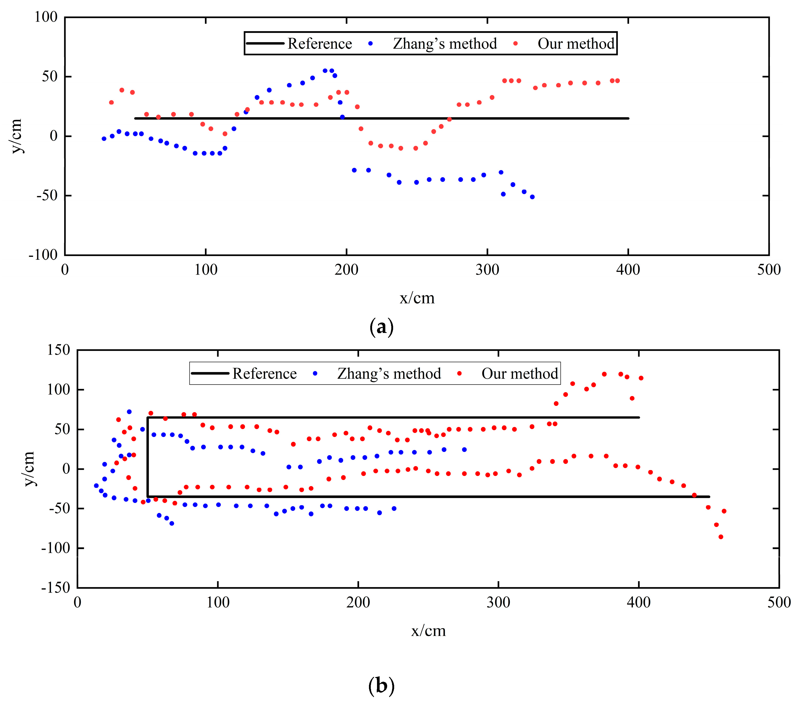 Sensors 24 06732 g015