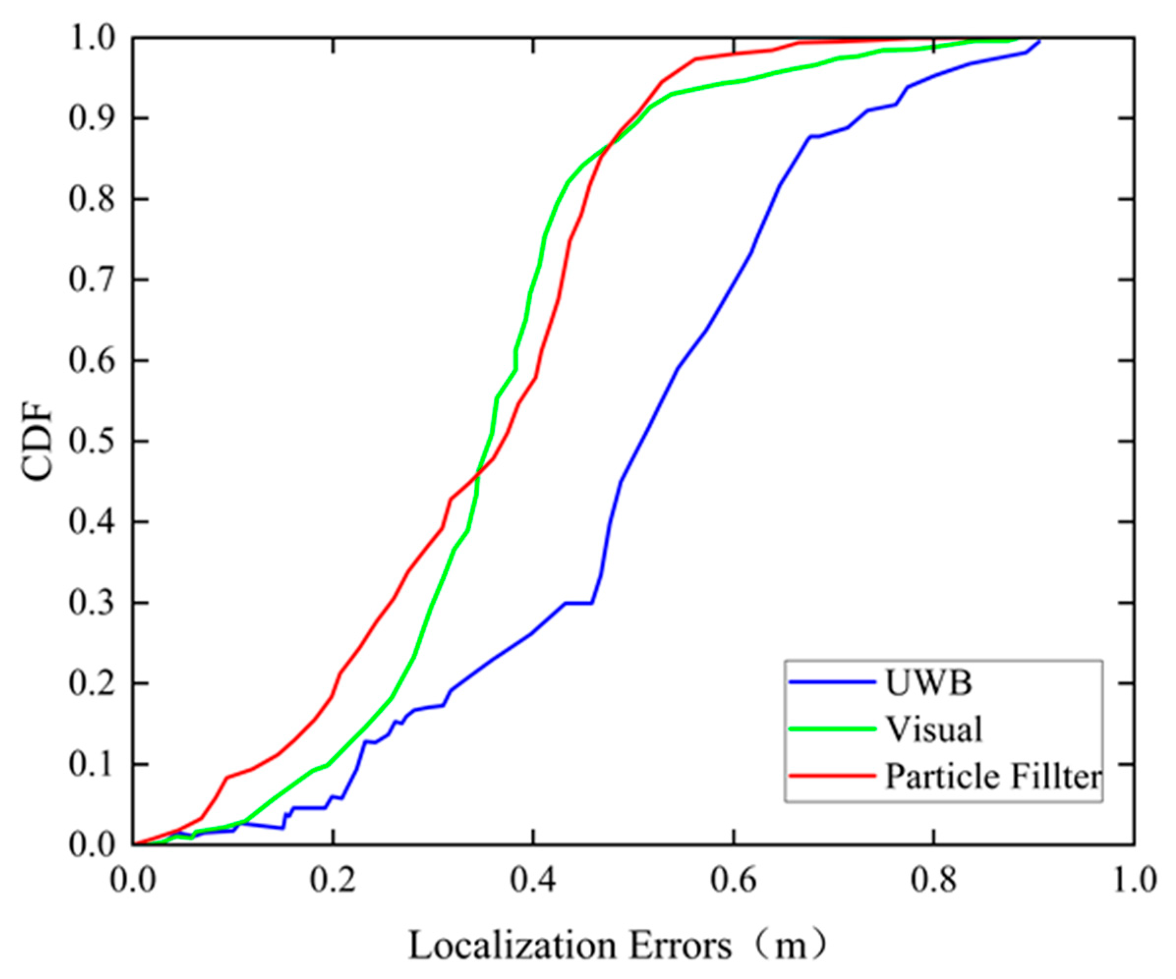 Sensors 24 06732 g018