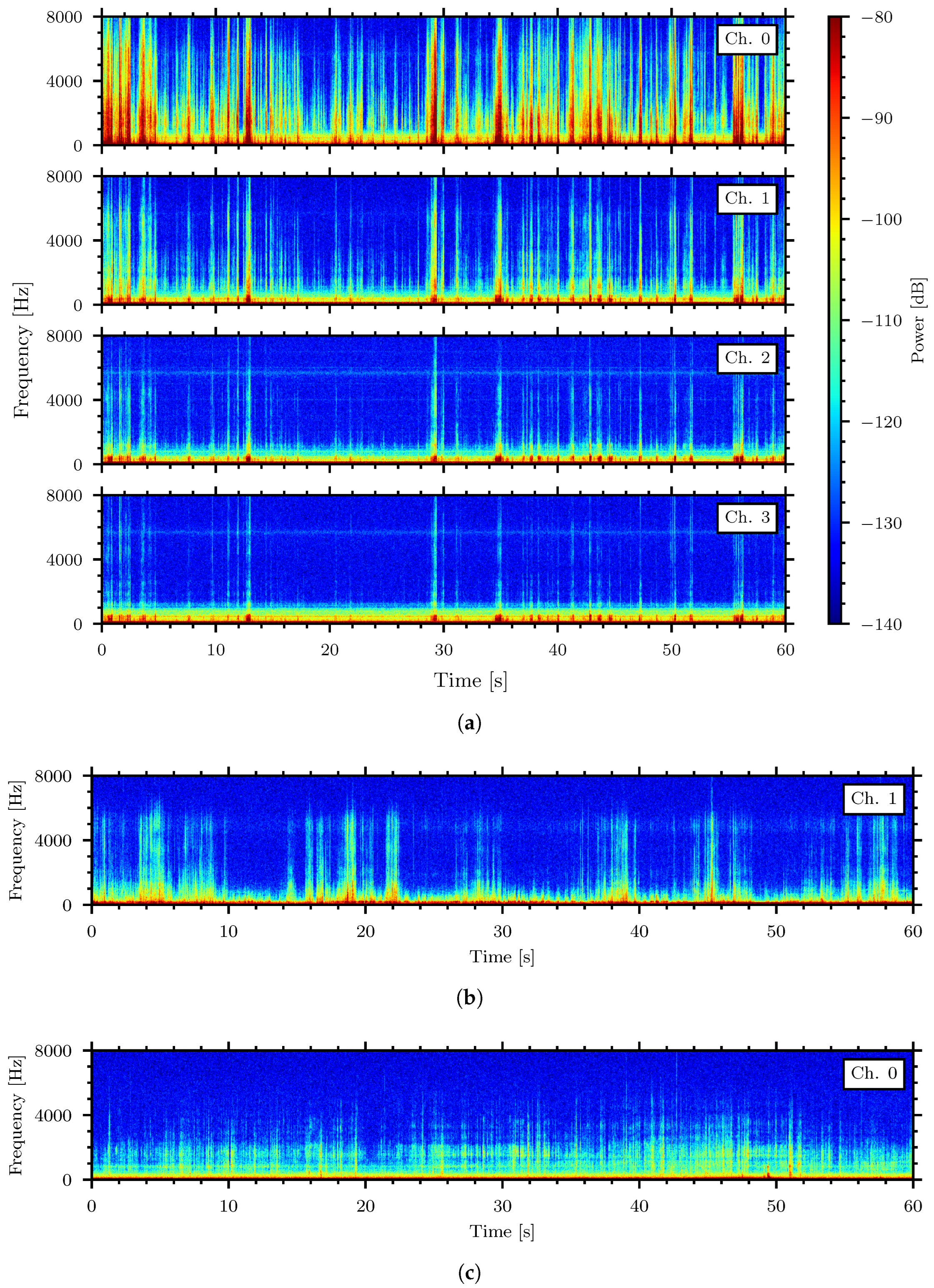 Sensors 24 06736 g005