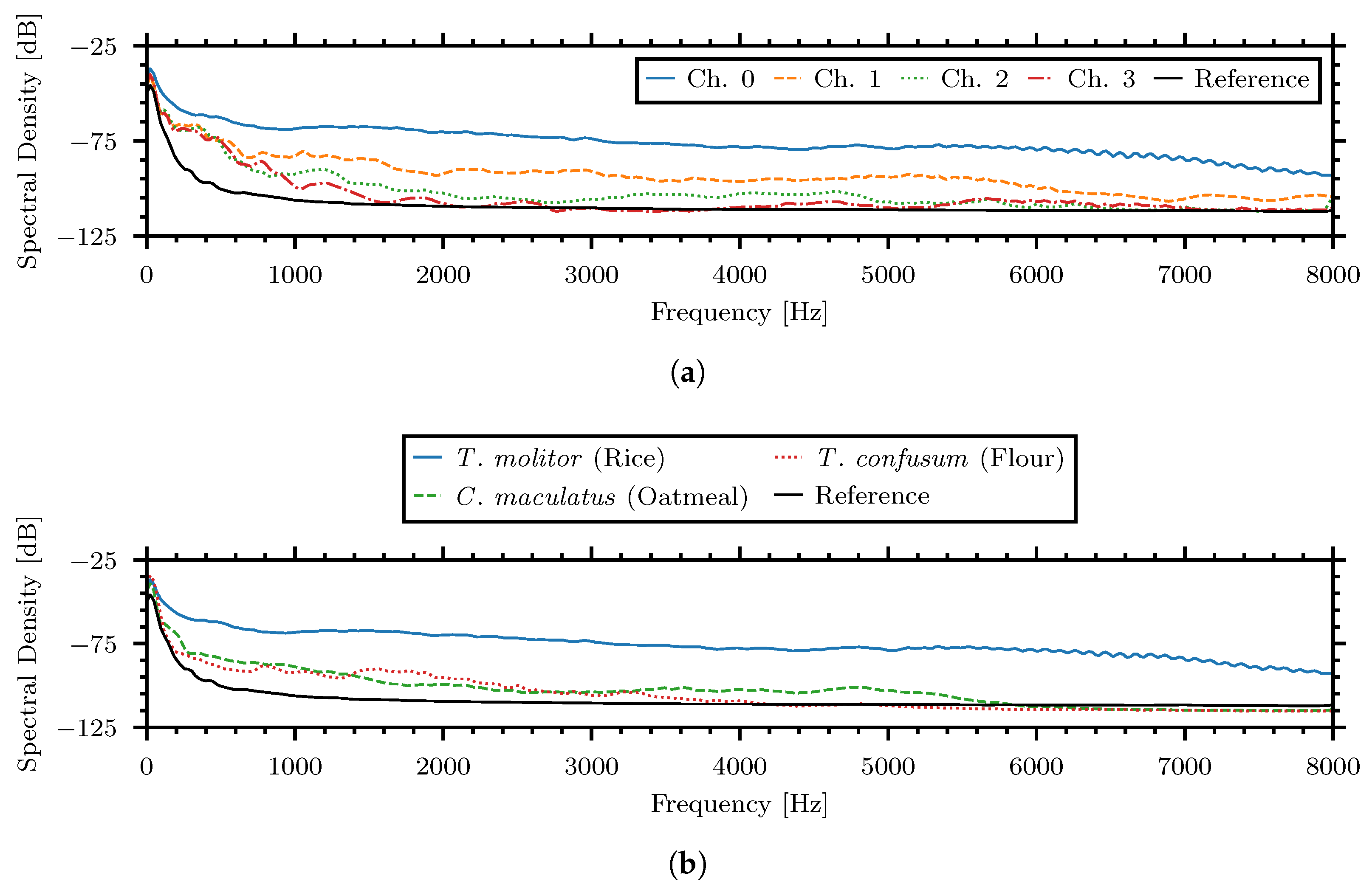 Sensors 24 06736 g006