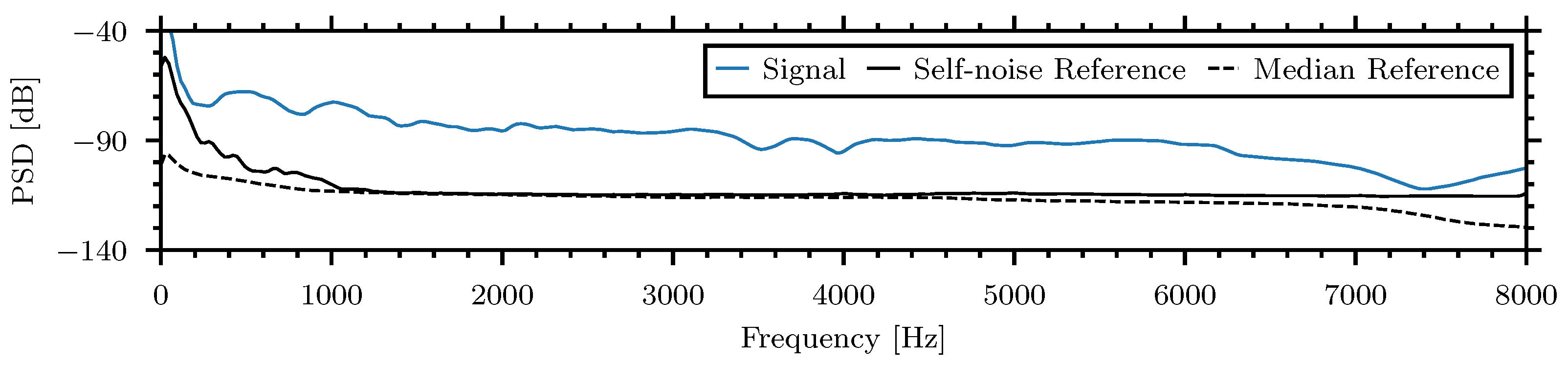 Sensors 24 06736 g012