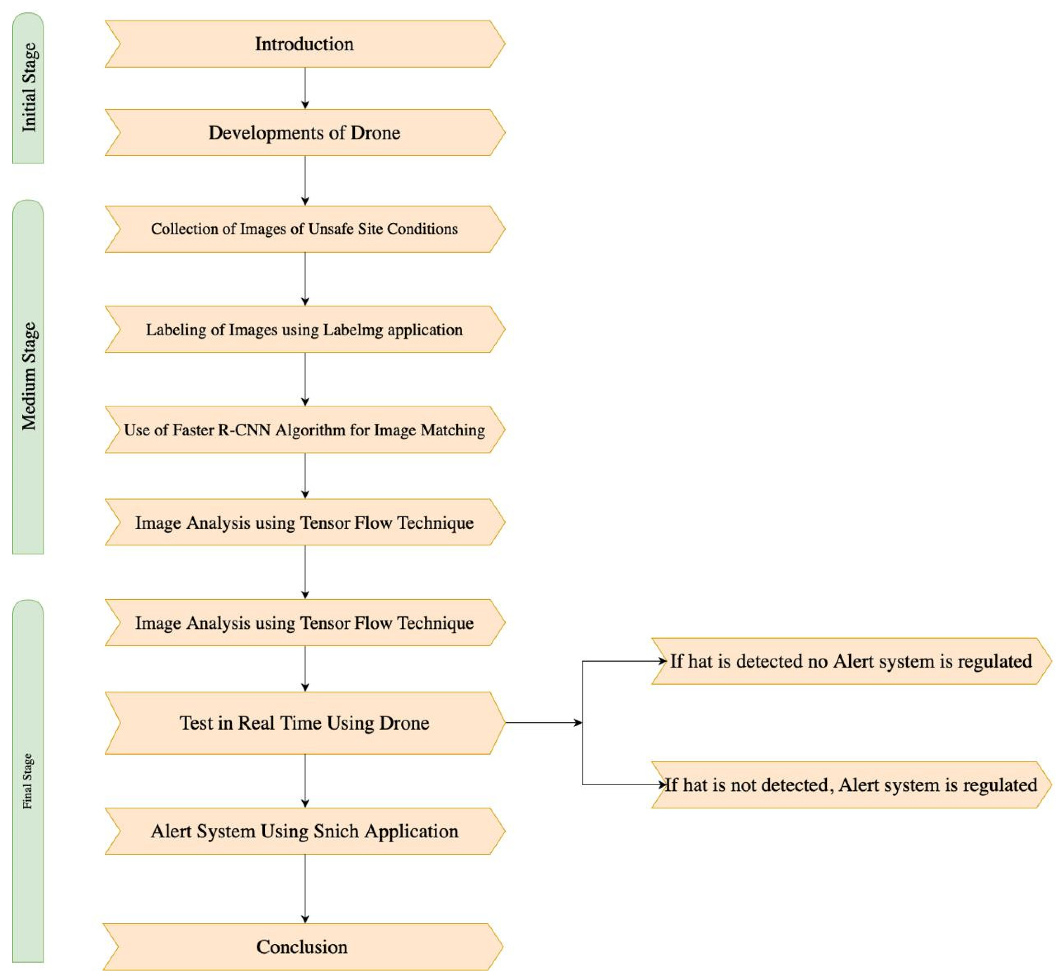 Sensors 24 06737 g001