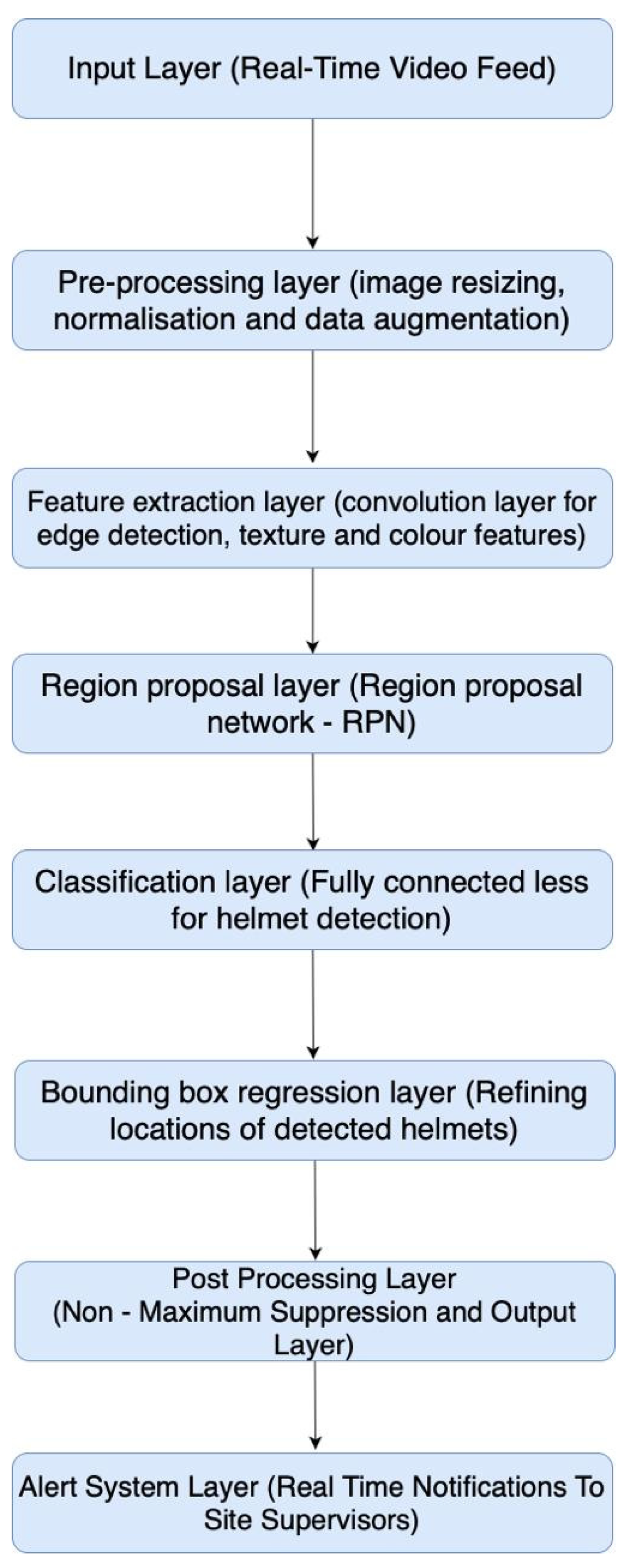 Sensors 24 06737 g002