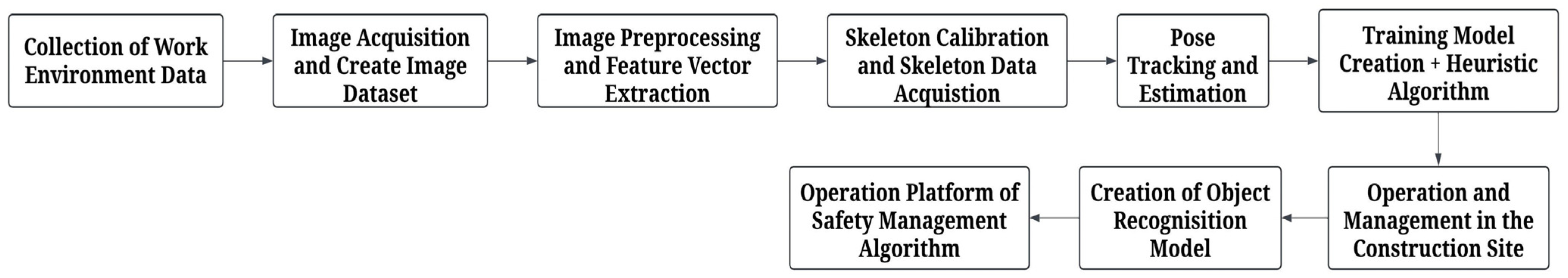 Sensors 24 06737 g006