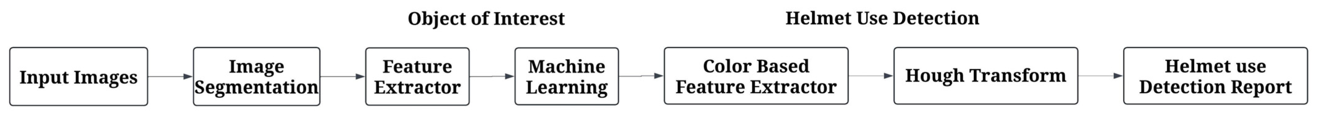 Sensors 24 06737 g007