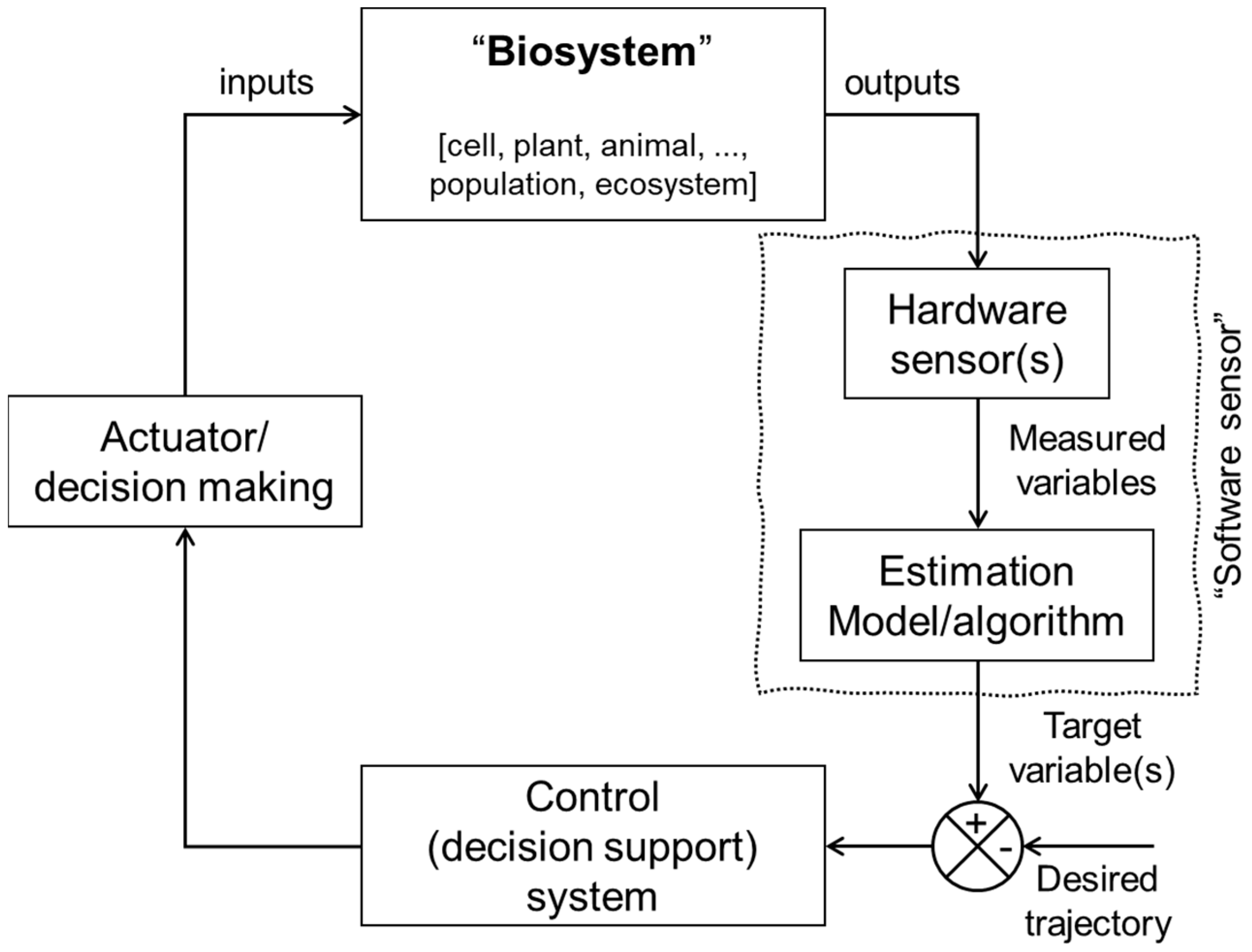 Sensors 24 06738 g001 Sensors 24 06738 g001